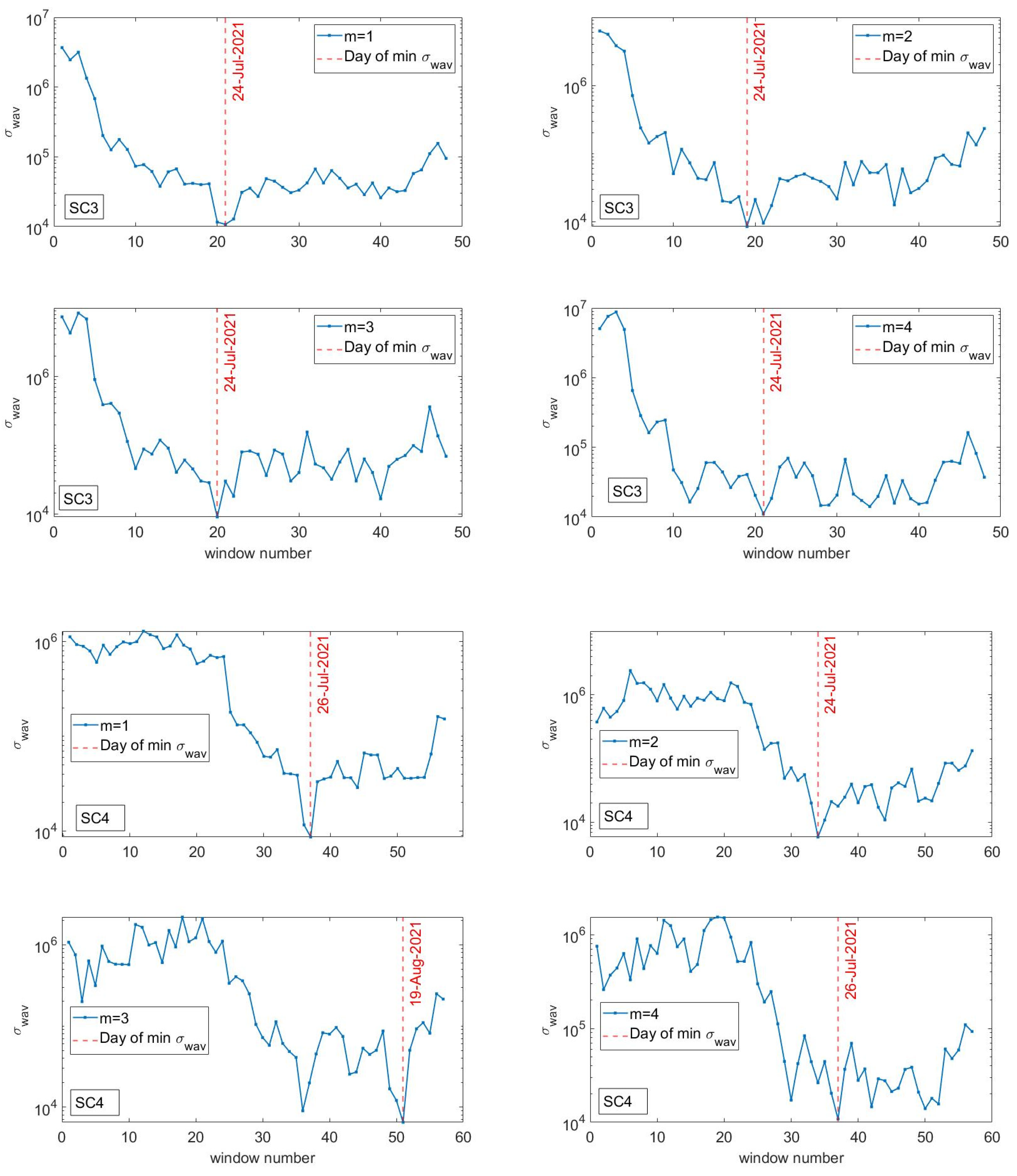 Geosciences 12 00033 g007