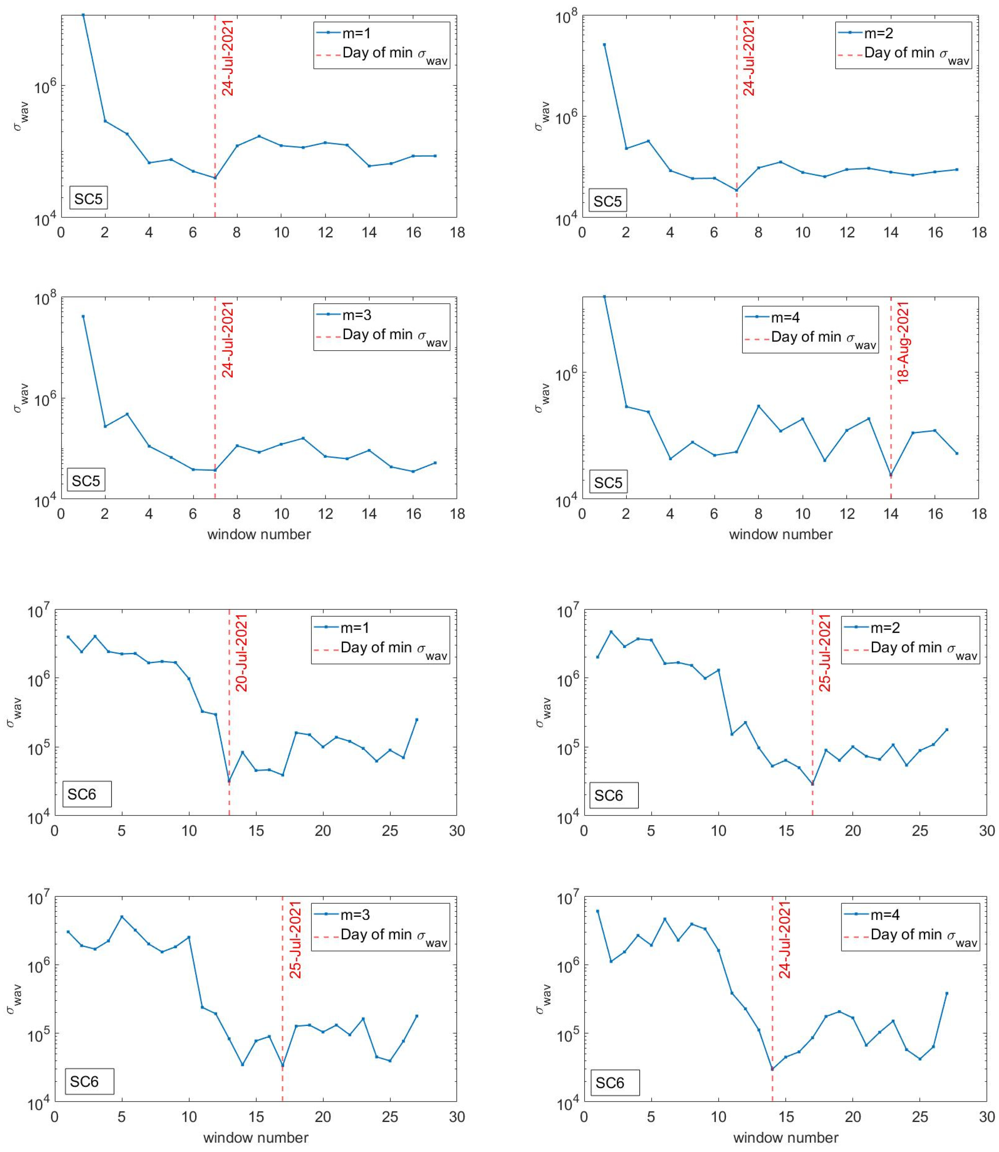 Geosciences 12 00033 g008