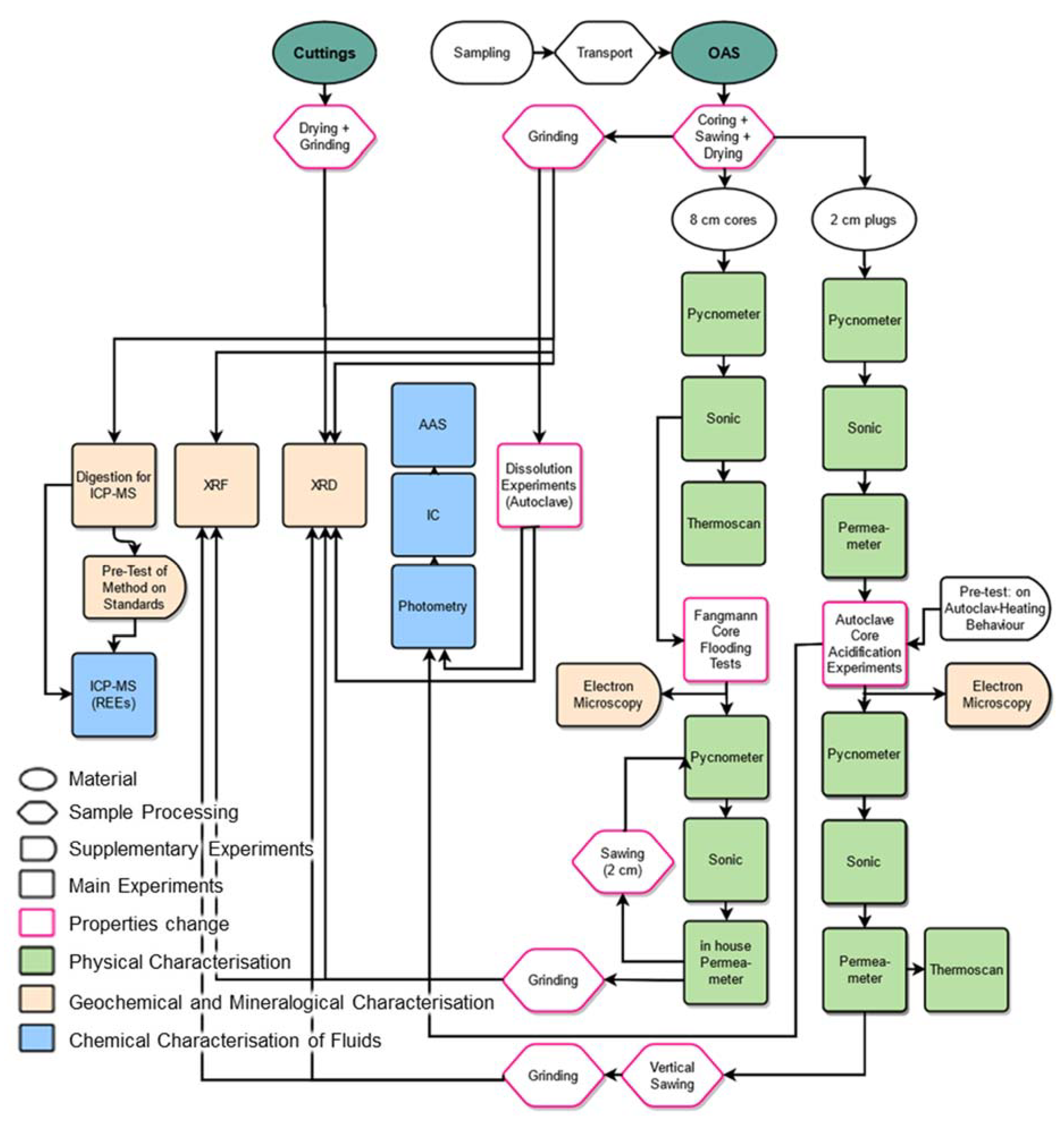 Geosciences 12 00035 g003