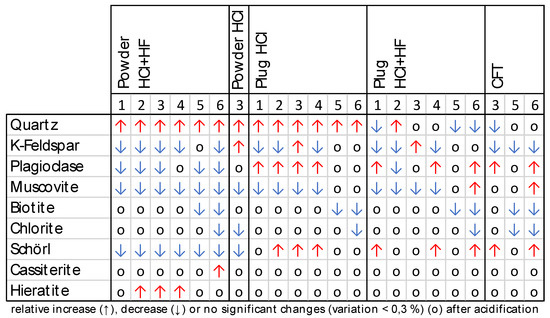 Geosciences 12 00035 g0a1 550