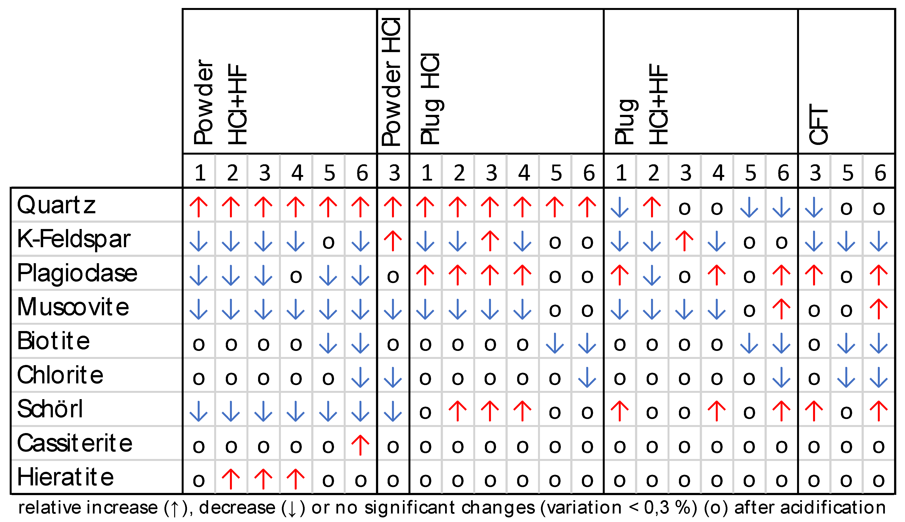 Geosciences 12 00035 g0a1