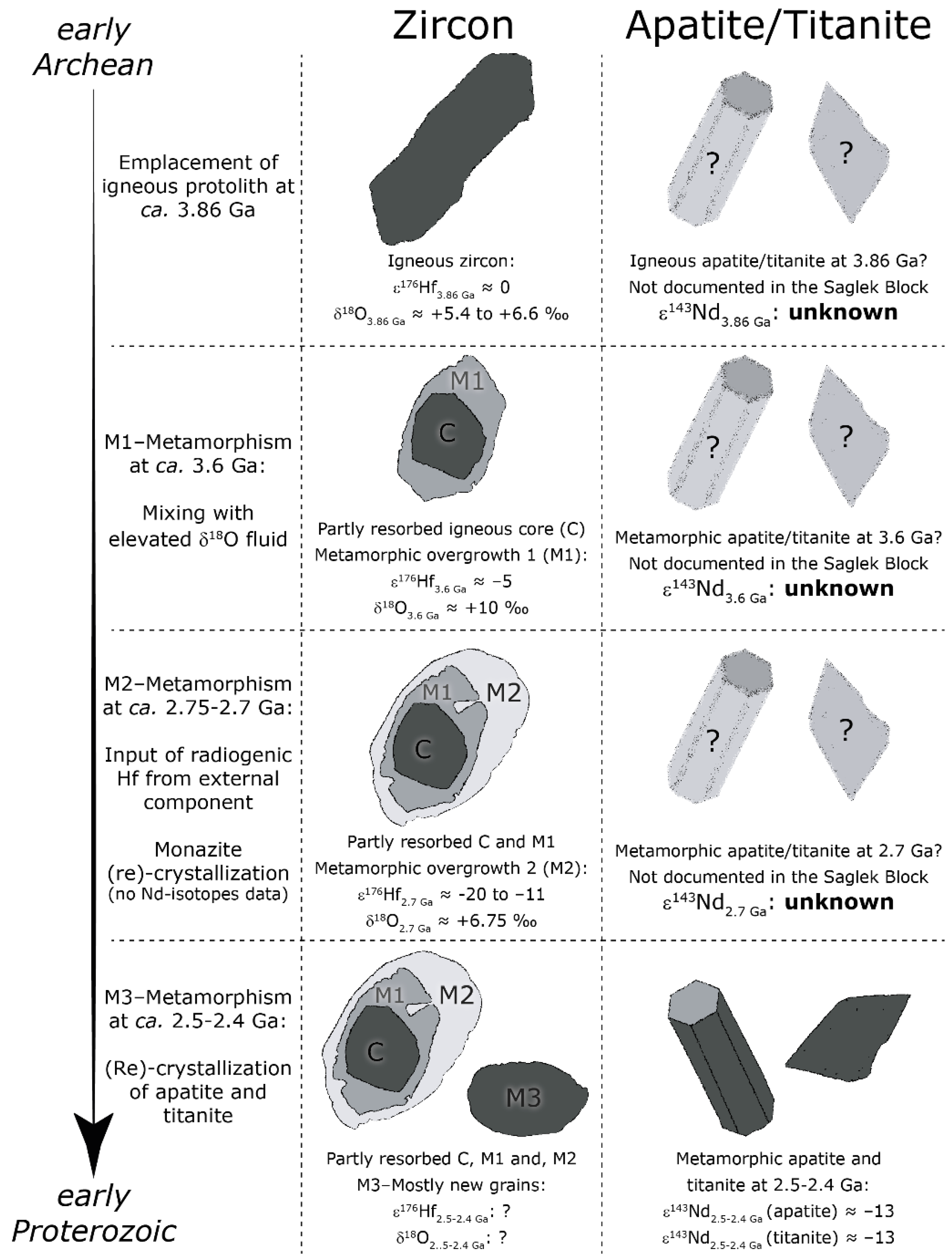 Geosciences 12 00036 g007