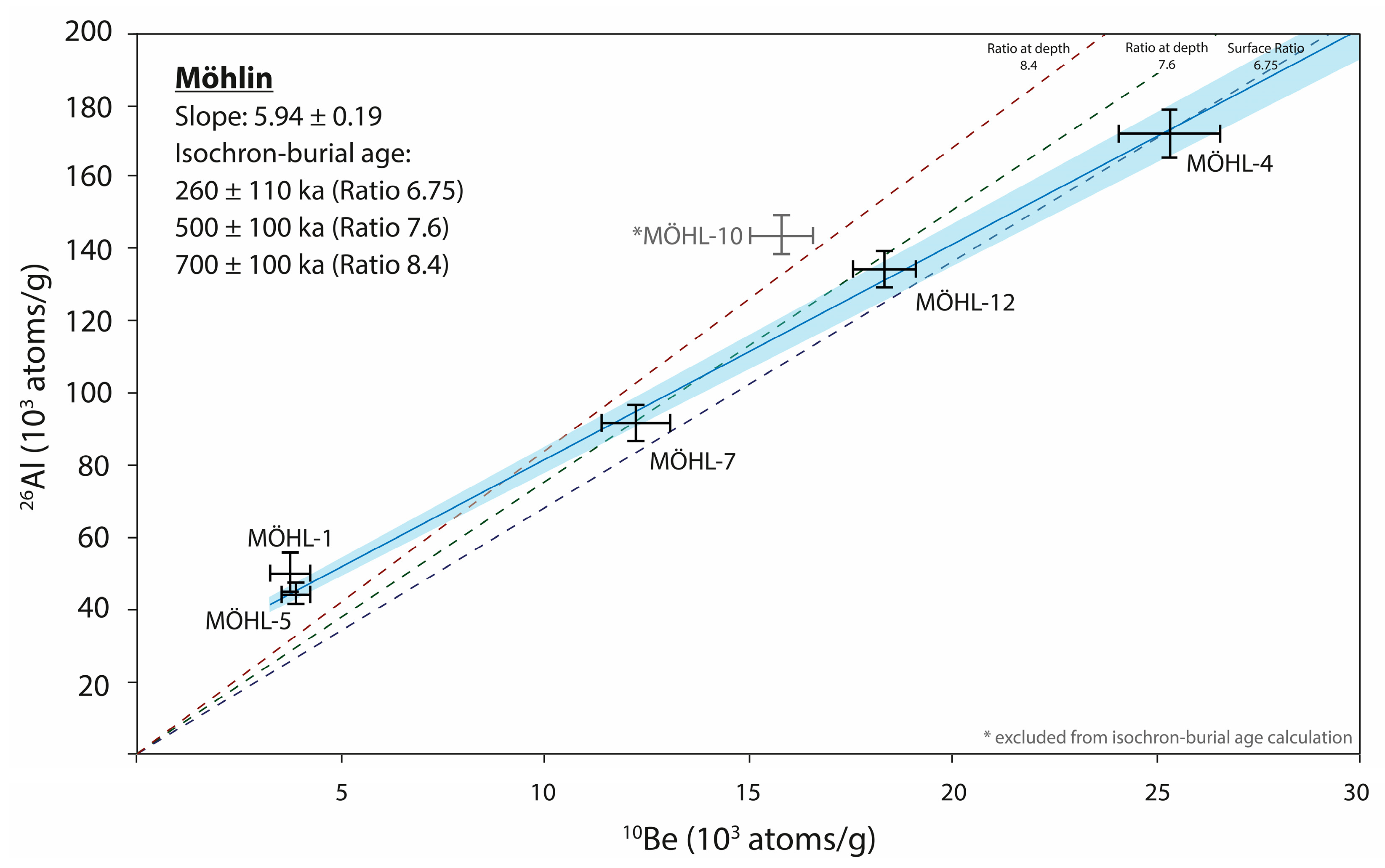 Geosciences 12 00039 g008