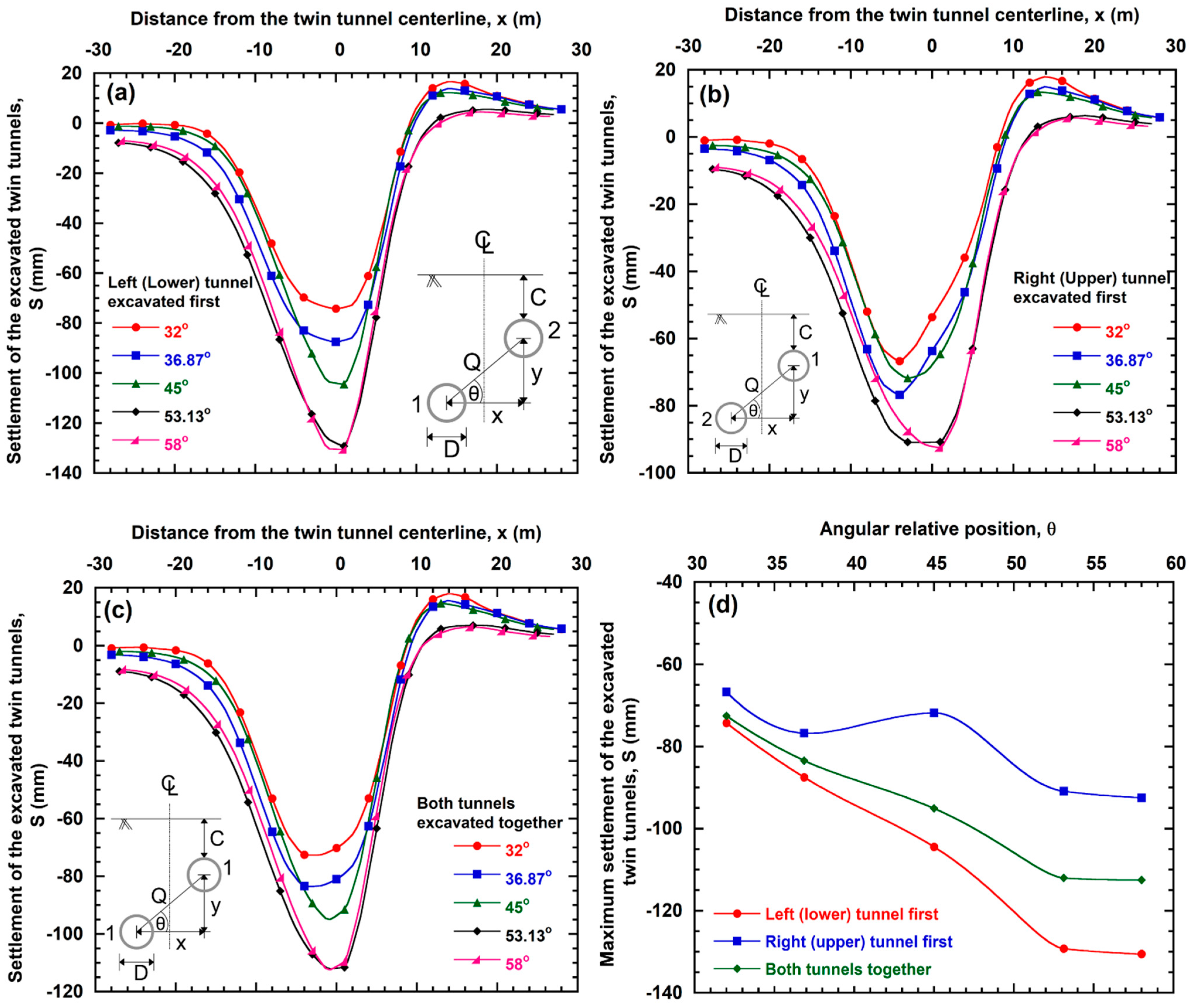 Geosciences 12 00041 g008