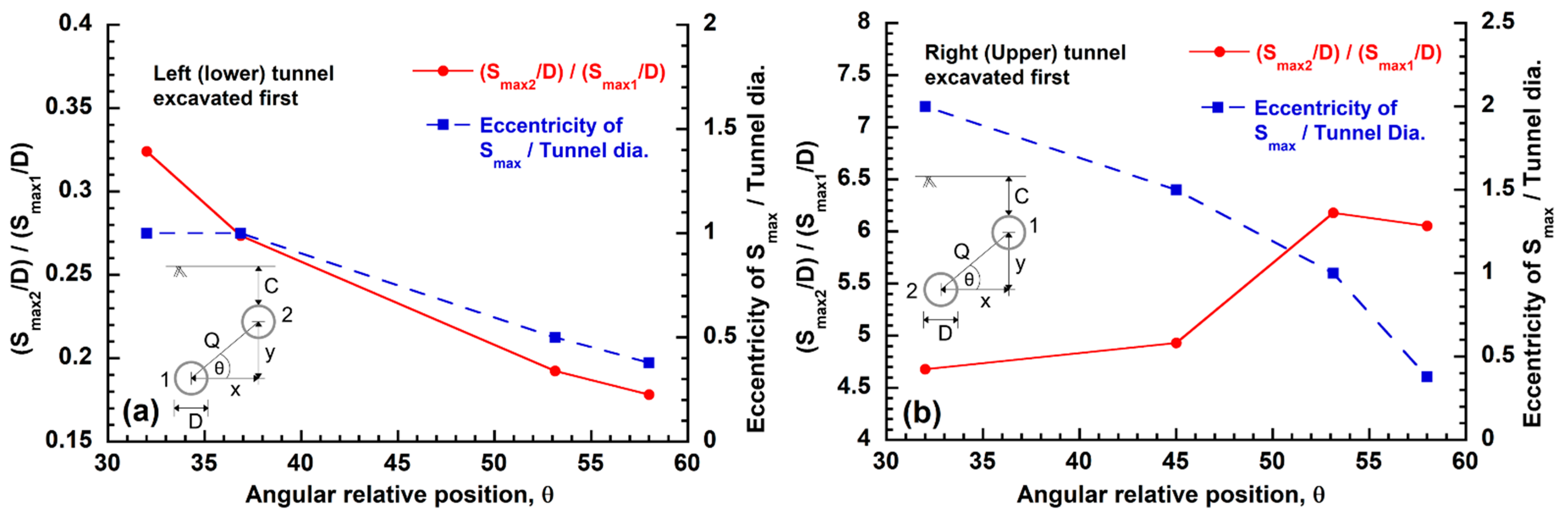 Geosciences 12 00041 g021