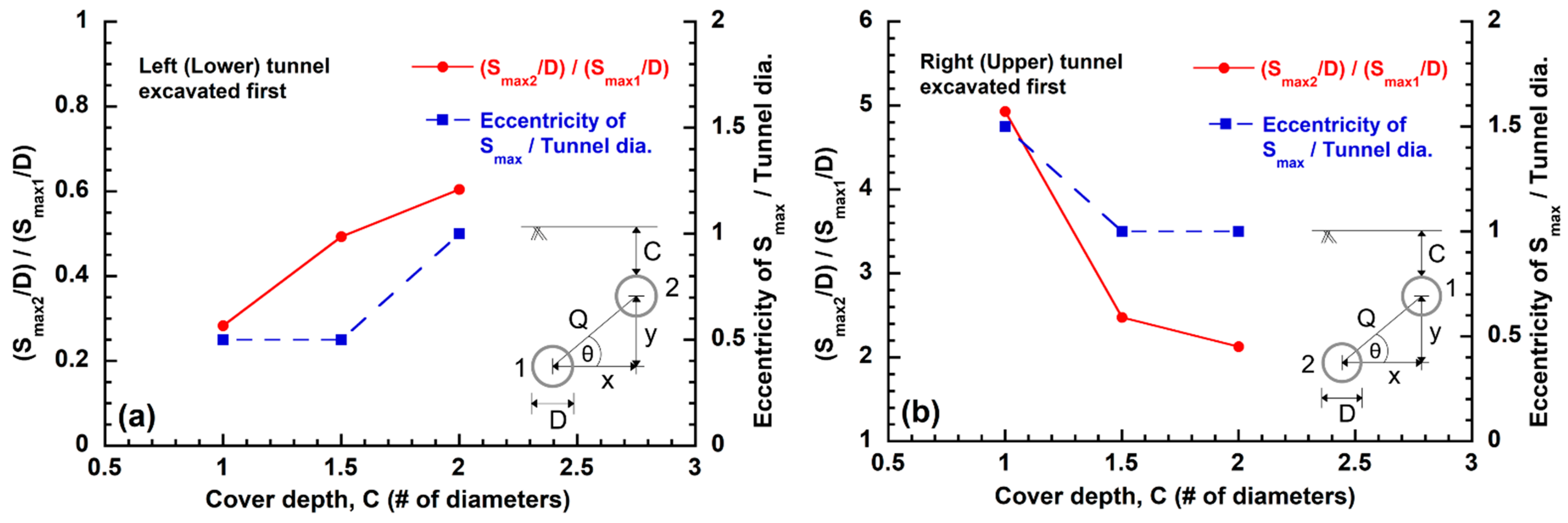 Geosciences 12 00041 g022
