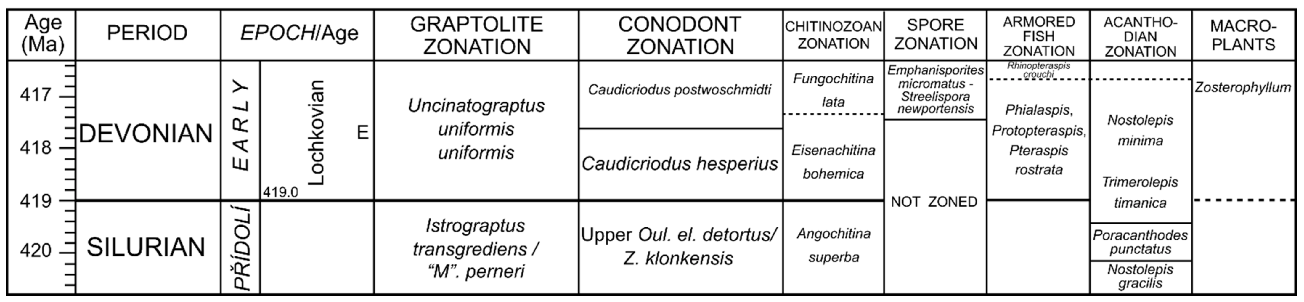 Geosciences 12 00043 g001