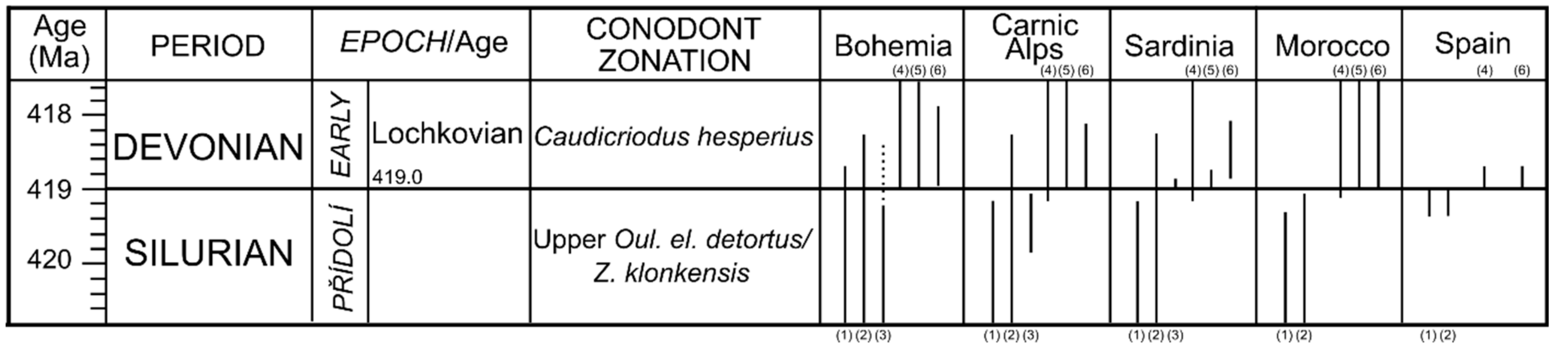 Geosciences 12 00043 g005