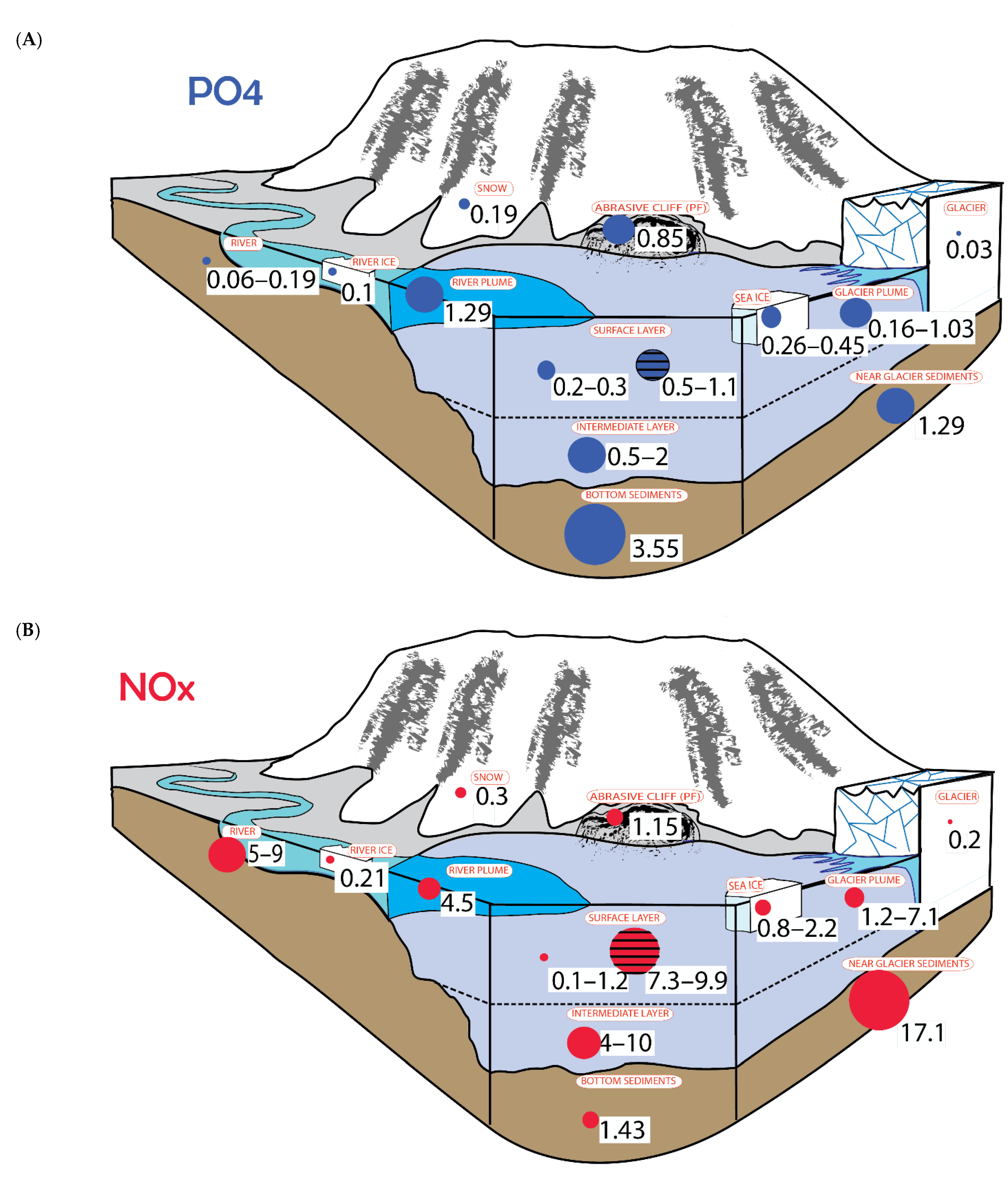 Geosciences 12 00044 g007a