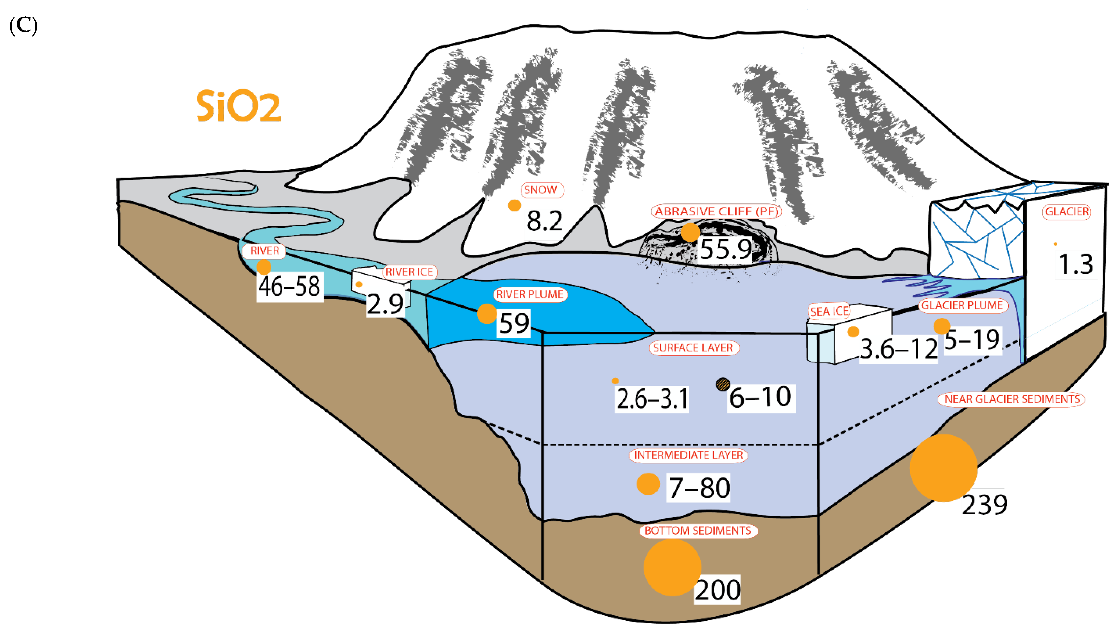 Geosciences 12 00044 g007b