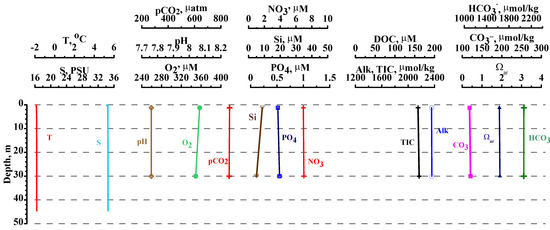 Geosciences 12 00044 g0a2 550