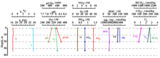 Geosciences 12 00044 g0a4 550