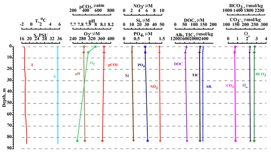 Geosciences 12 00044 g0a5 550
