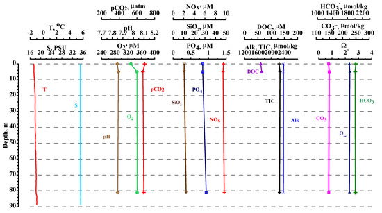 Geosciences 12 00044 g0a6 550