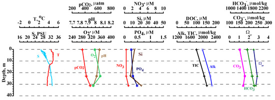 Geosciences 12 00044 g0a8 550