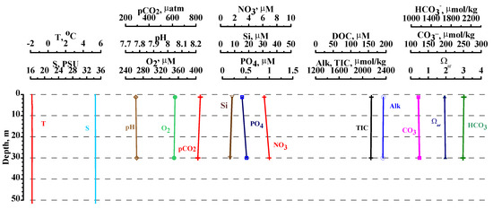 Geosciences 12 00044 g0a9 550