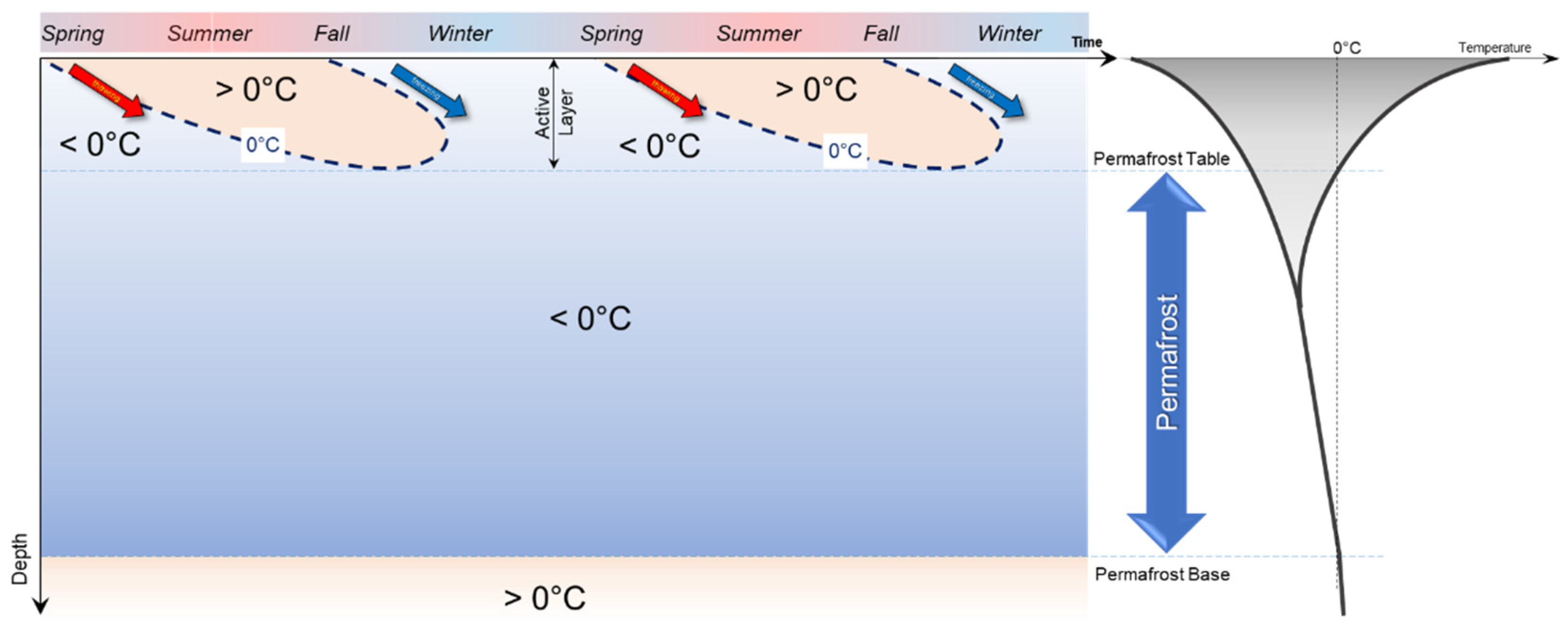 Geosciences 12 00048 g003