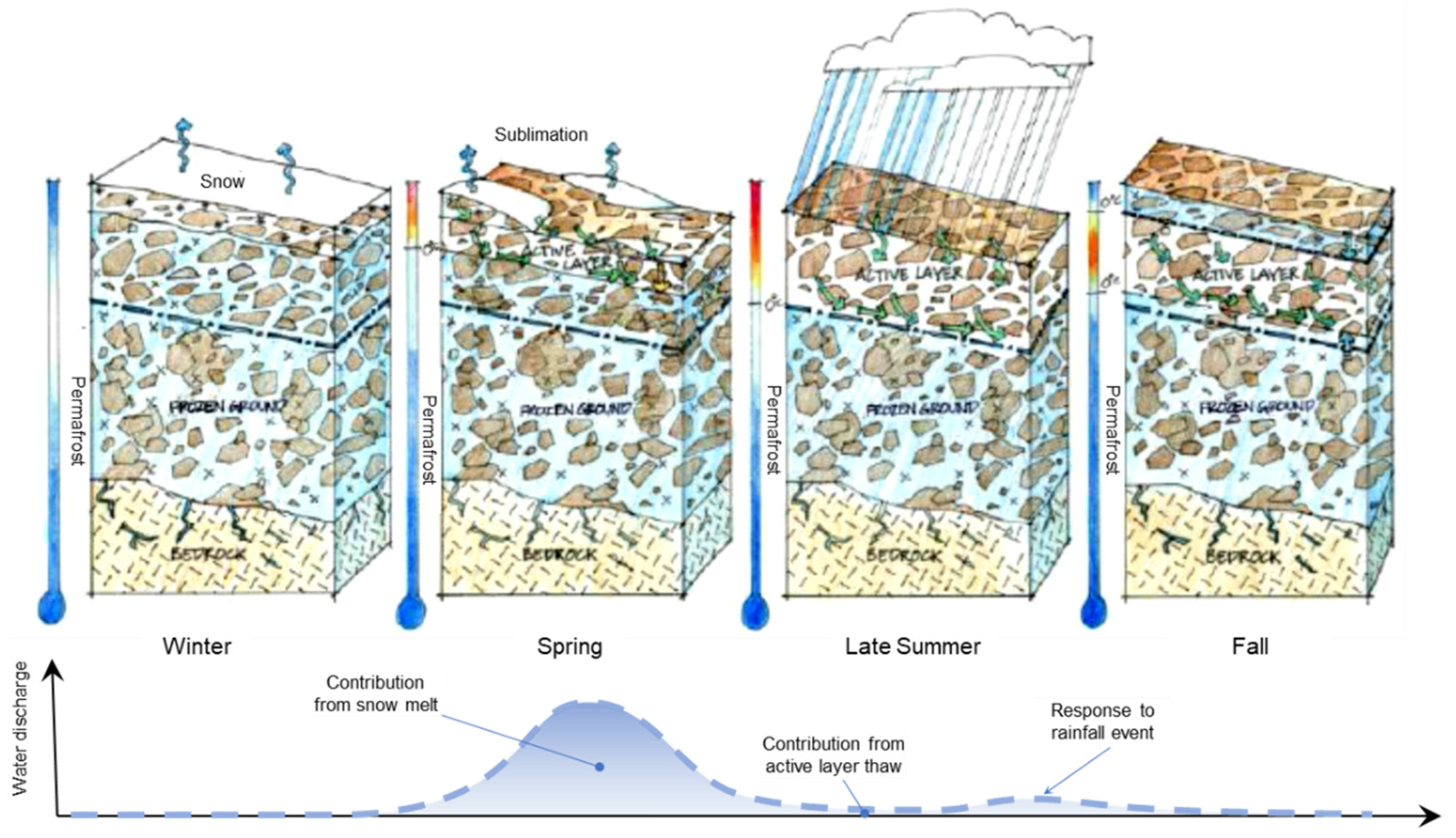 Geosciences 12 00048 g004