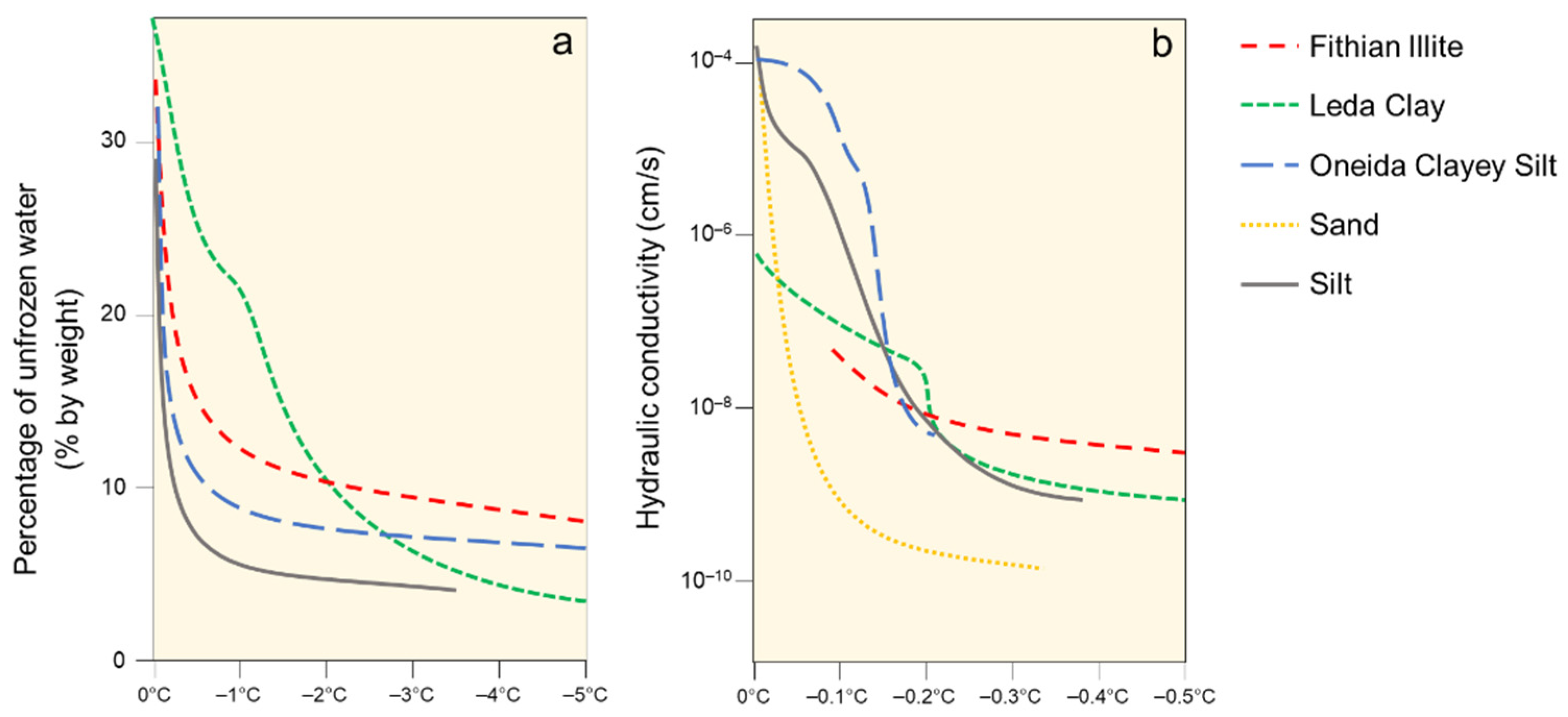 Geosciences 12 00048 g005