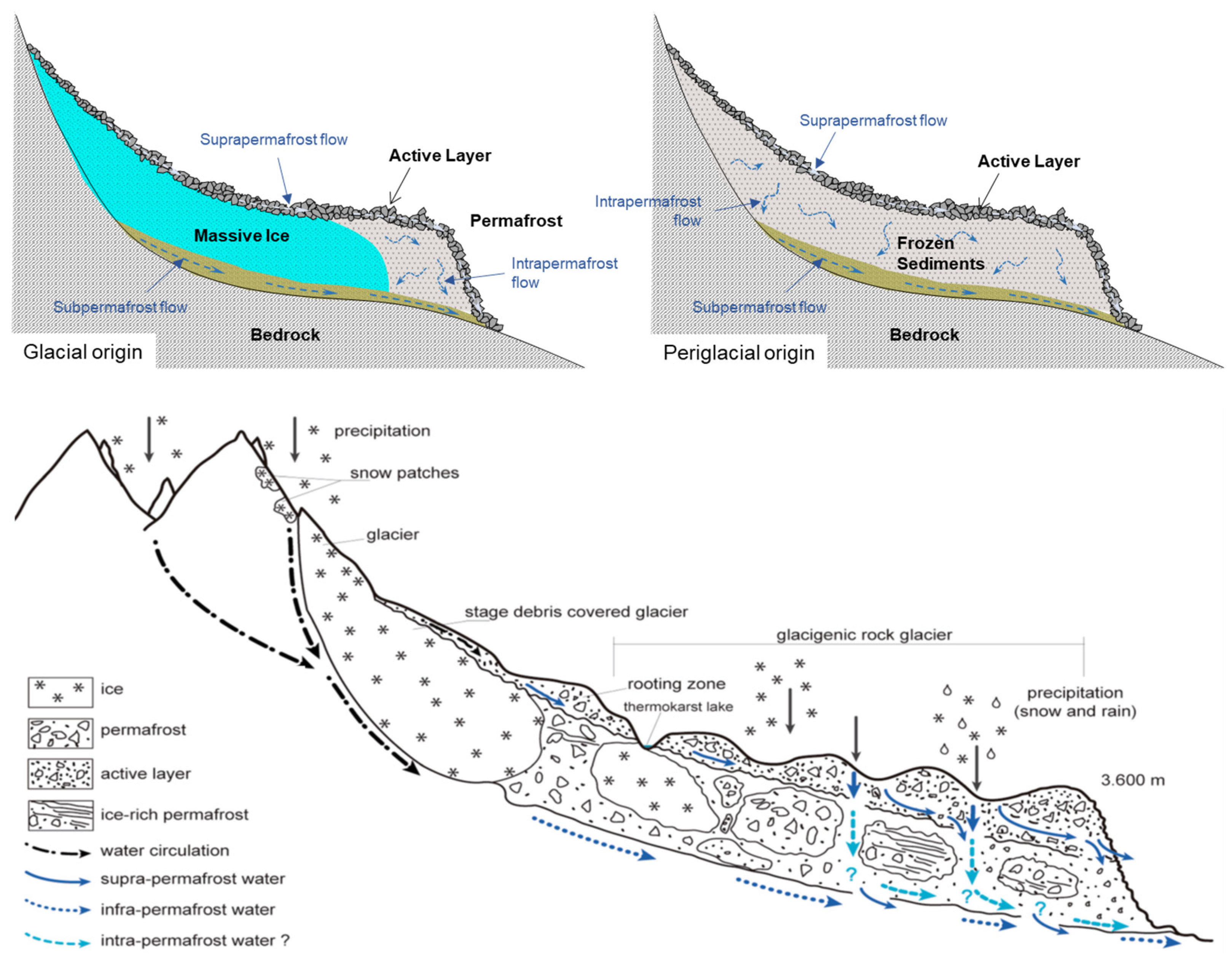 Geosciences 12 00048 g010