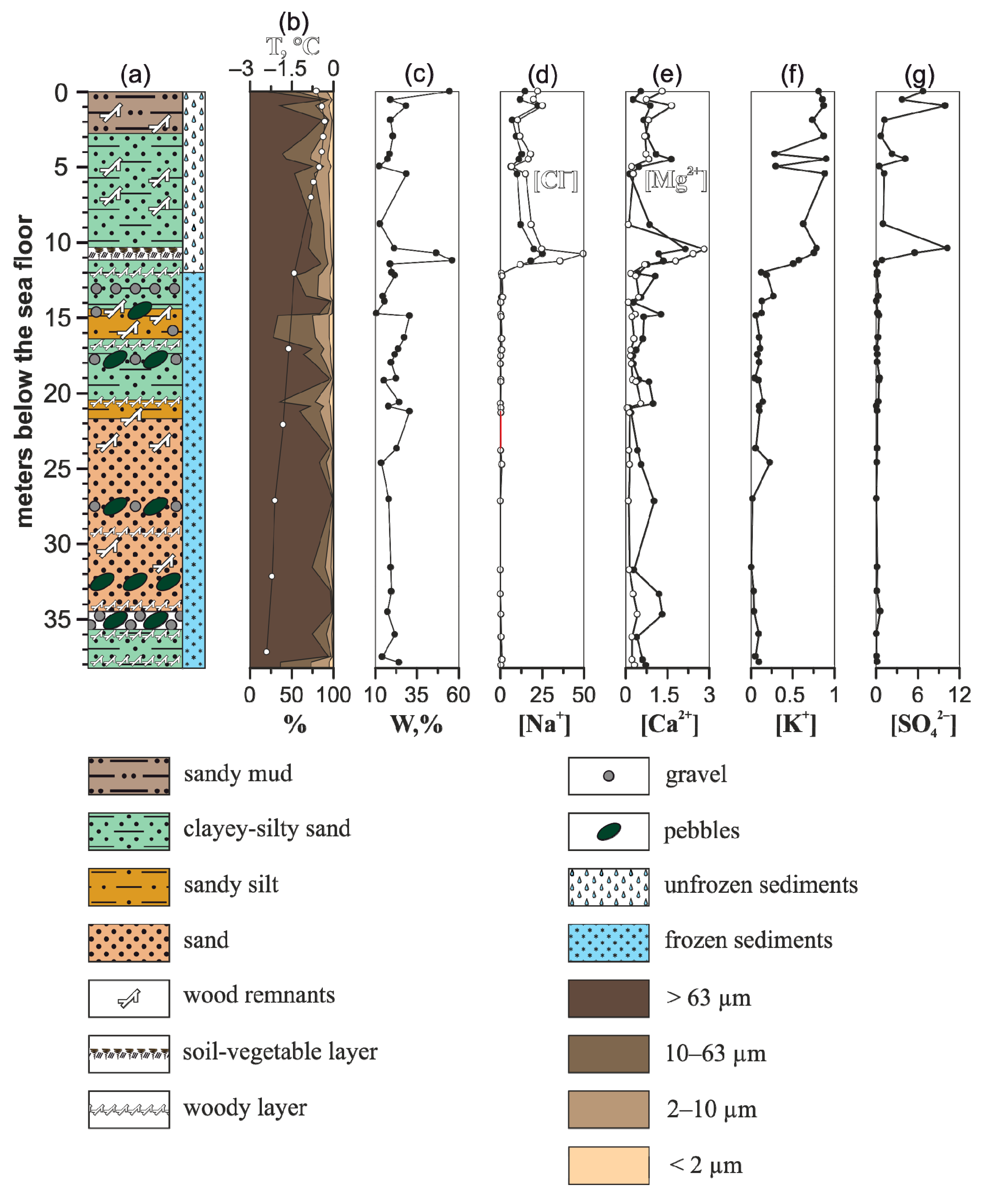 Geosciences 12 00049 g002