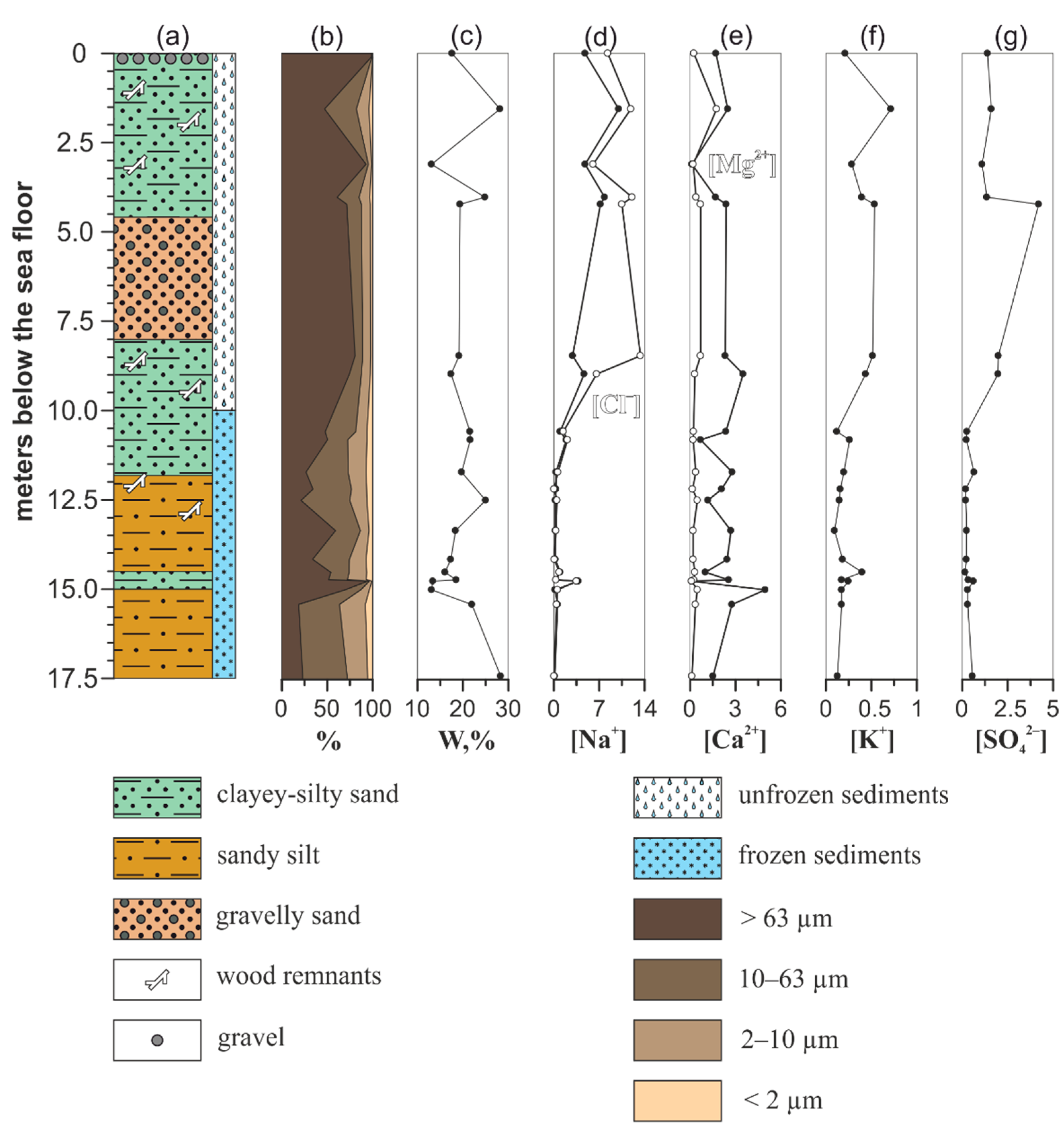 Geosciences 12 00049 g003