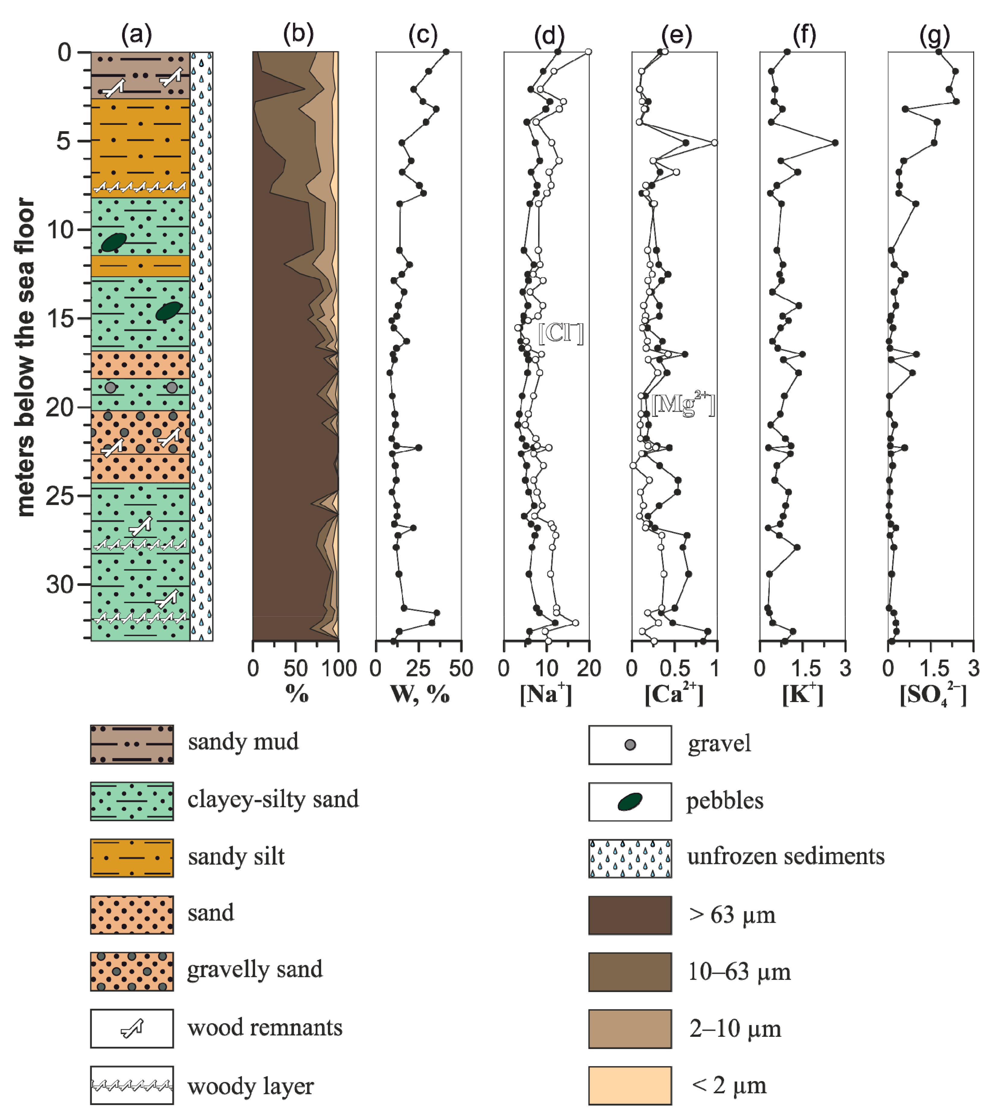 Geosciences 12 00049 g004
