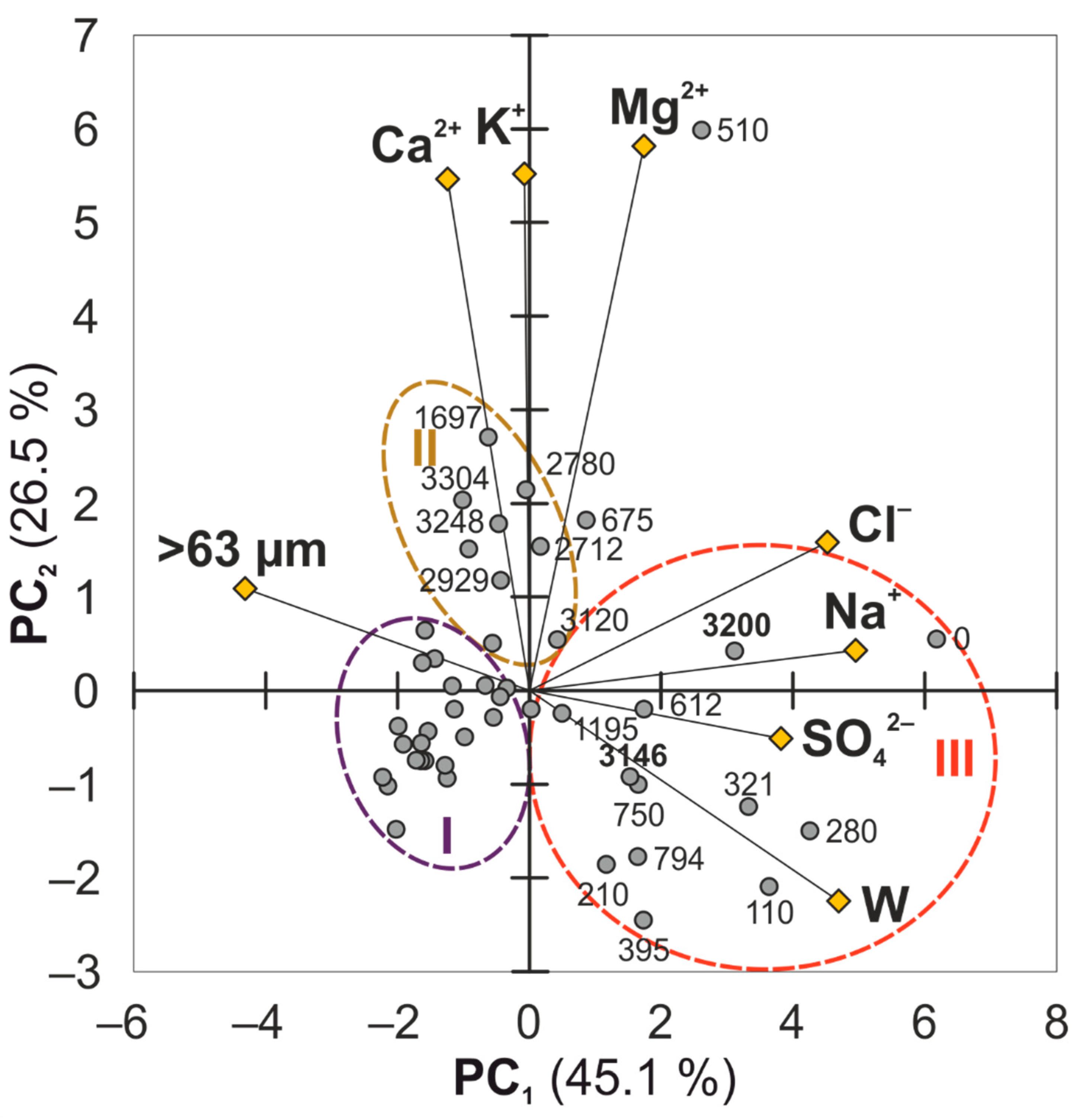Geosciences 12 00049 g005