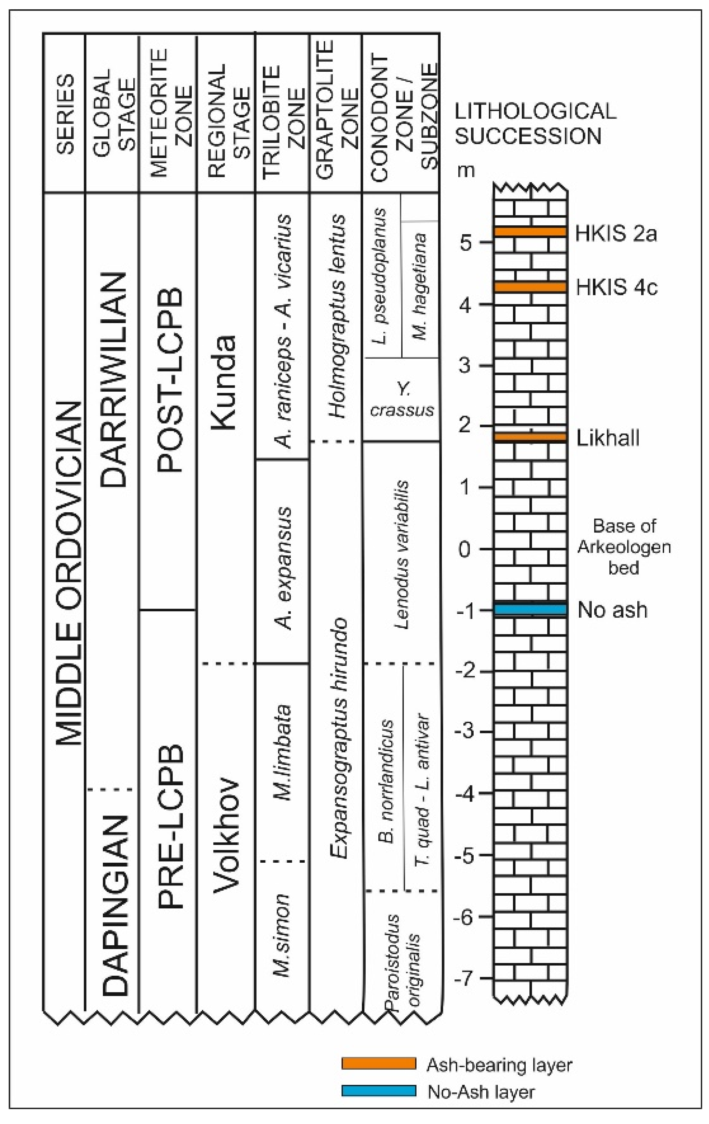 Geosciences 12 00054 g001