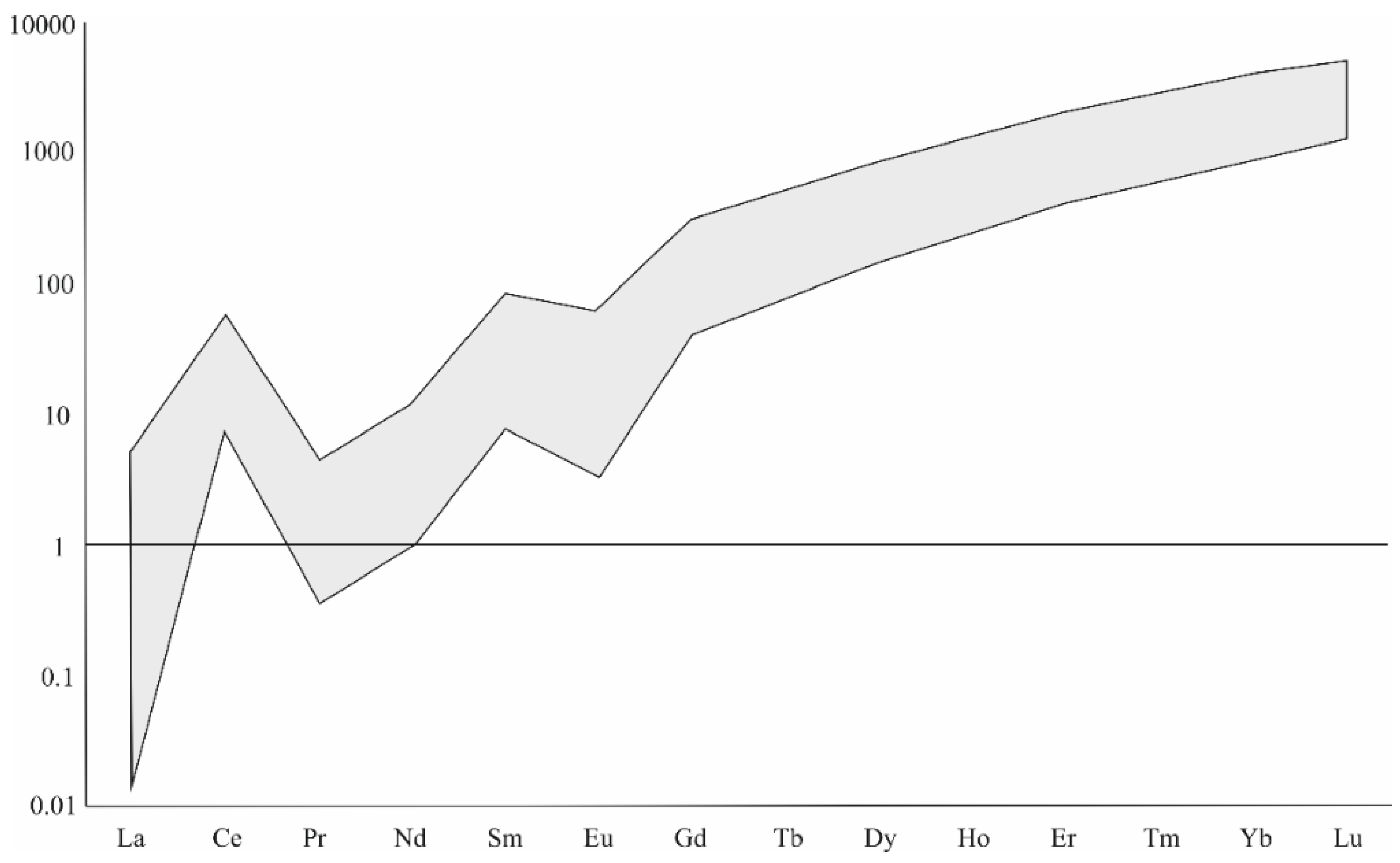 Geosciences 12 00054 g007