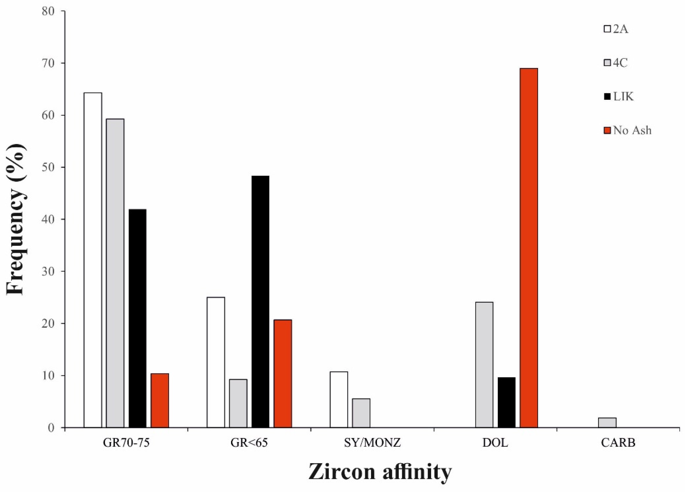 Geosciences 12 00054 g012
