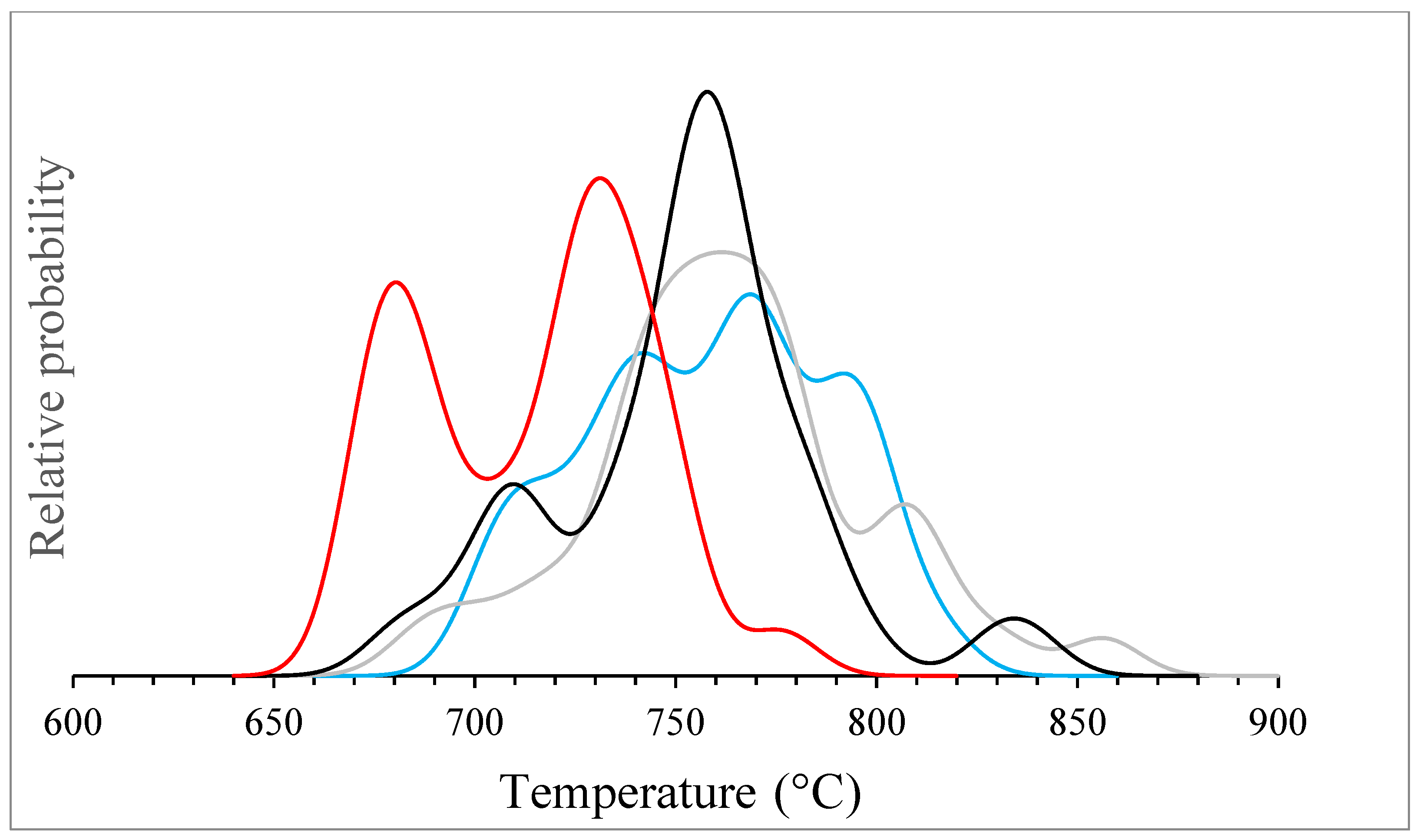 Geosciences 12 00054 g013