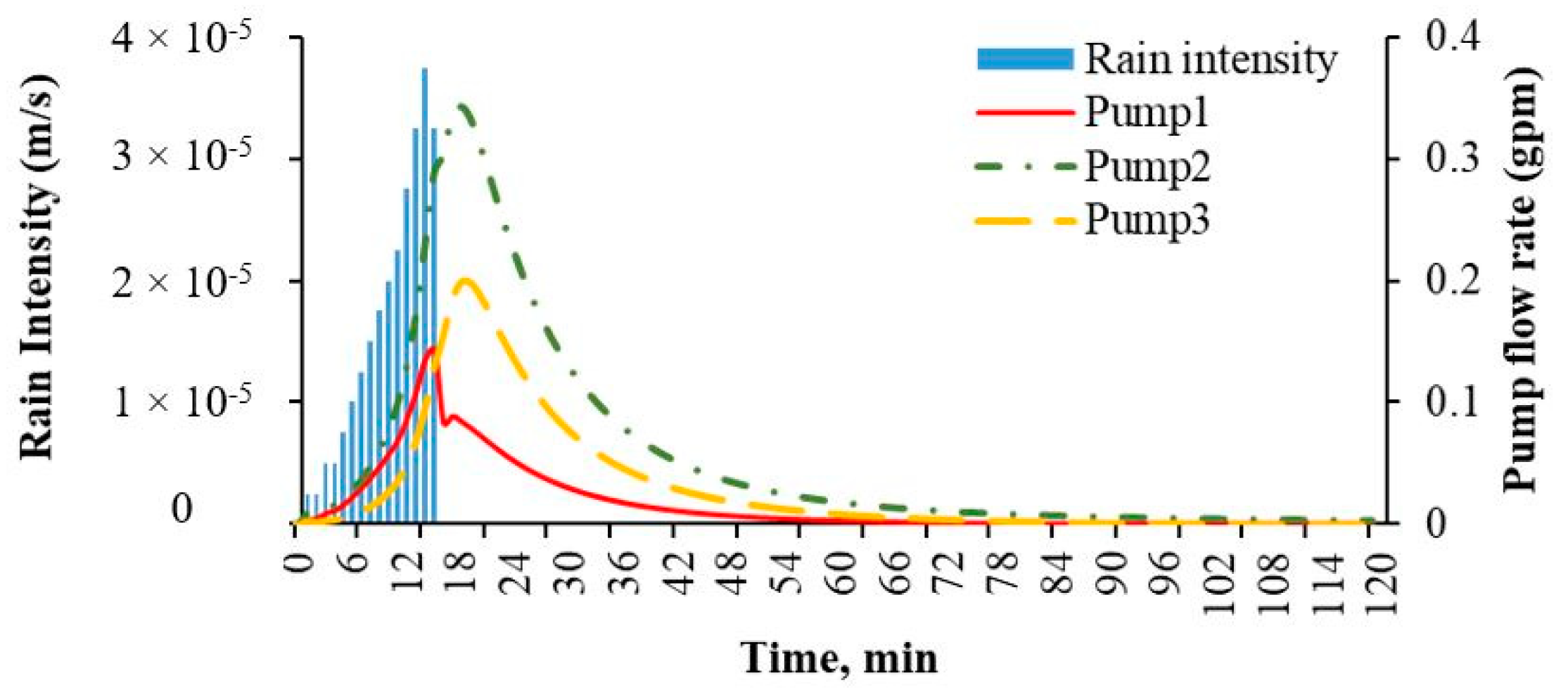 Geosciences 12 00064 g005