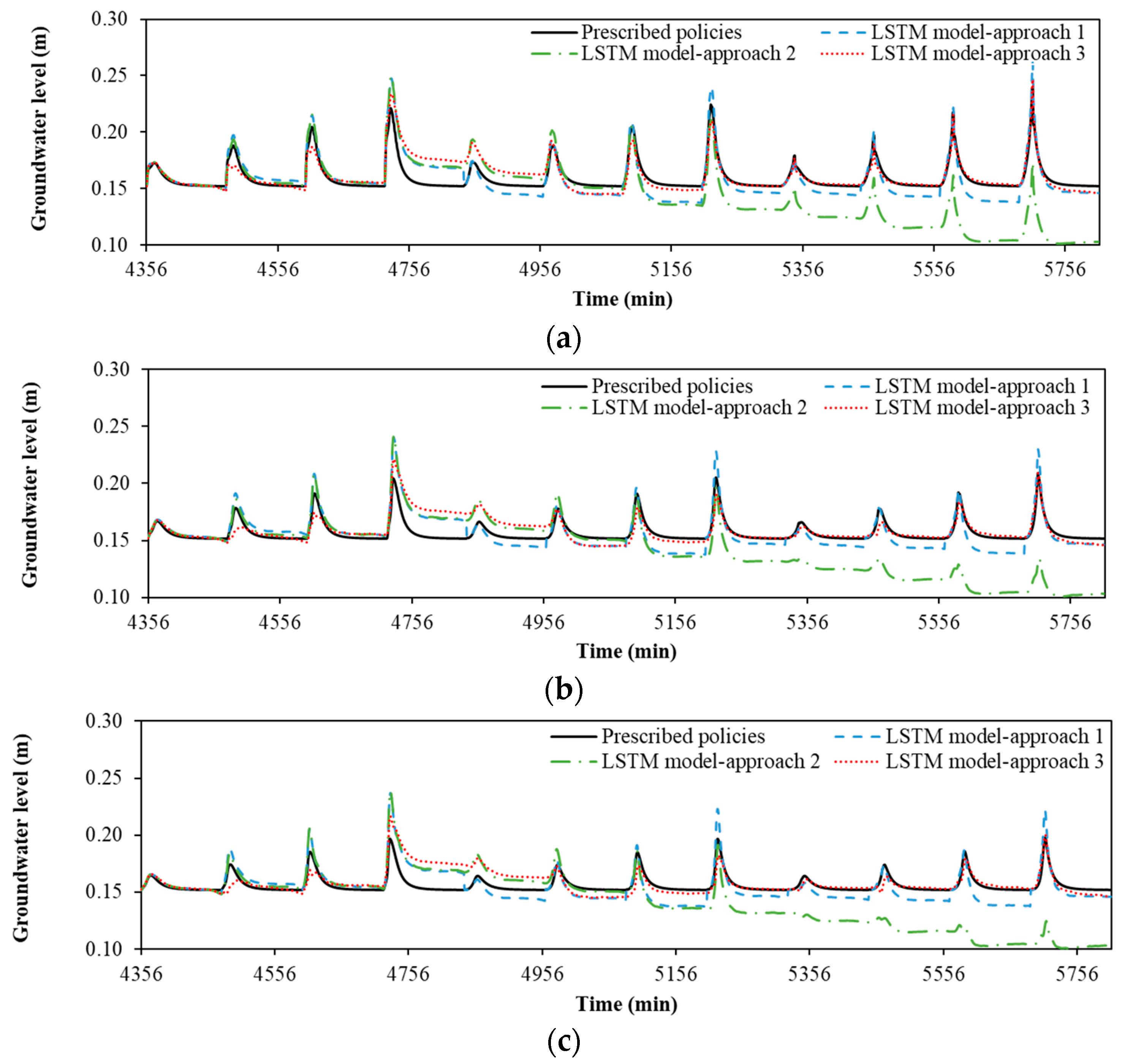 Geosciences 12 00064 g012