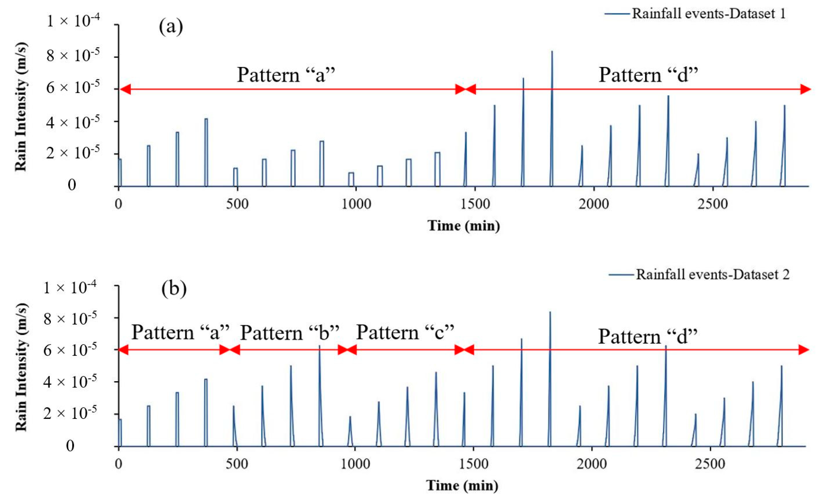 Geosciences 12 00064 g014
