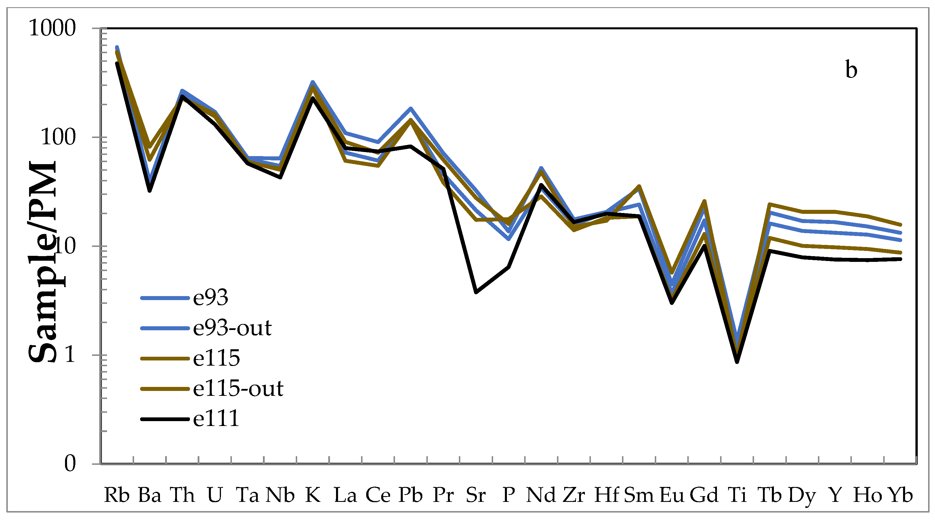 Geosciences 12 00069 g010b Geosciences 12 00069 g010b