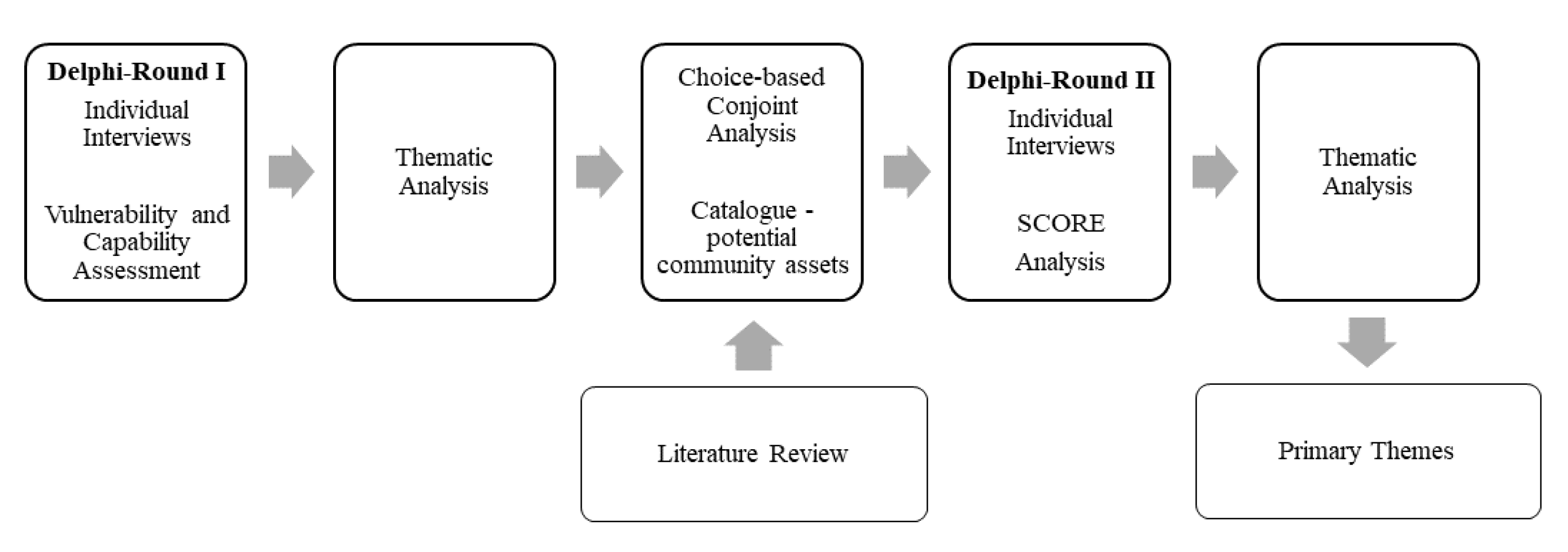 Geosciences 12 00071 g001