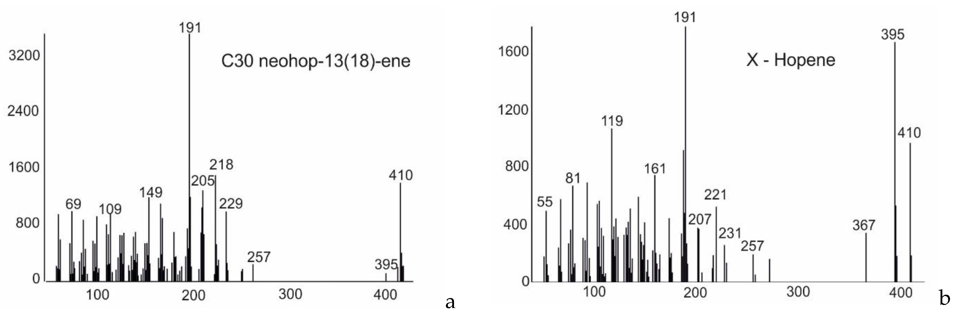 Geosciences 12 00072 g005a