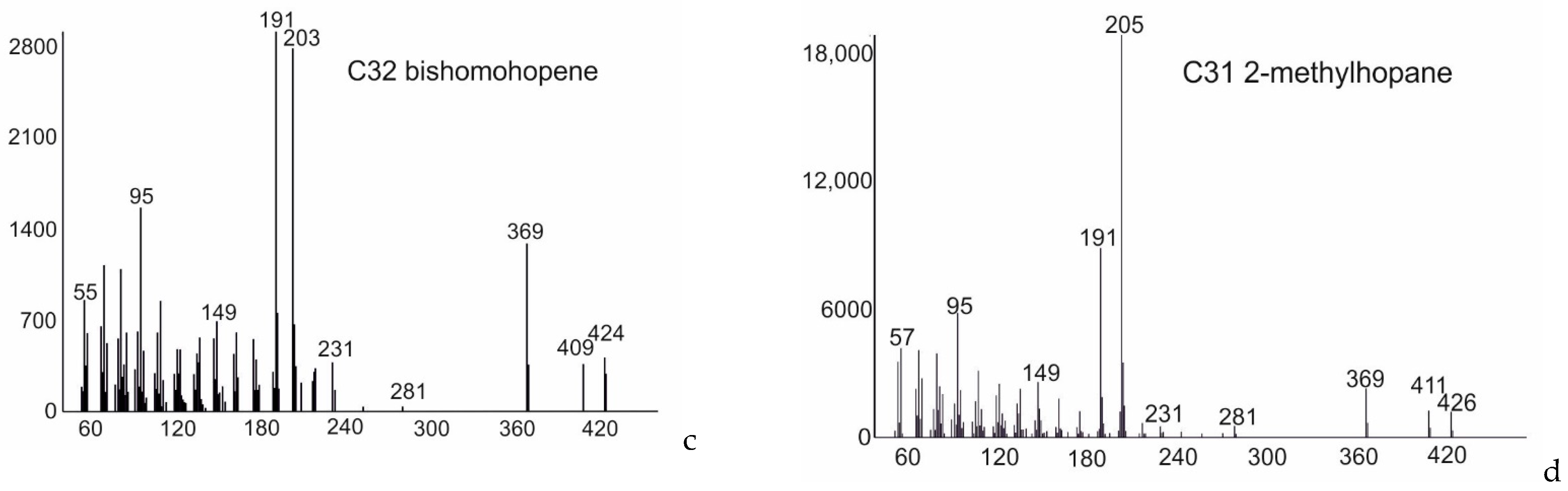 Geosciences 12 00072 g005b