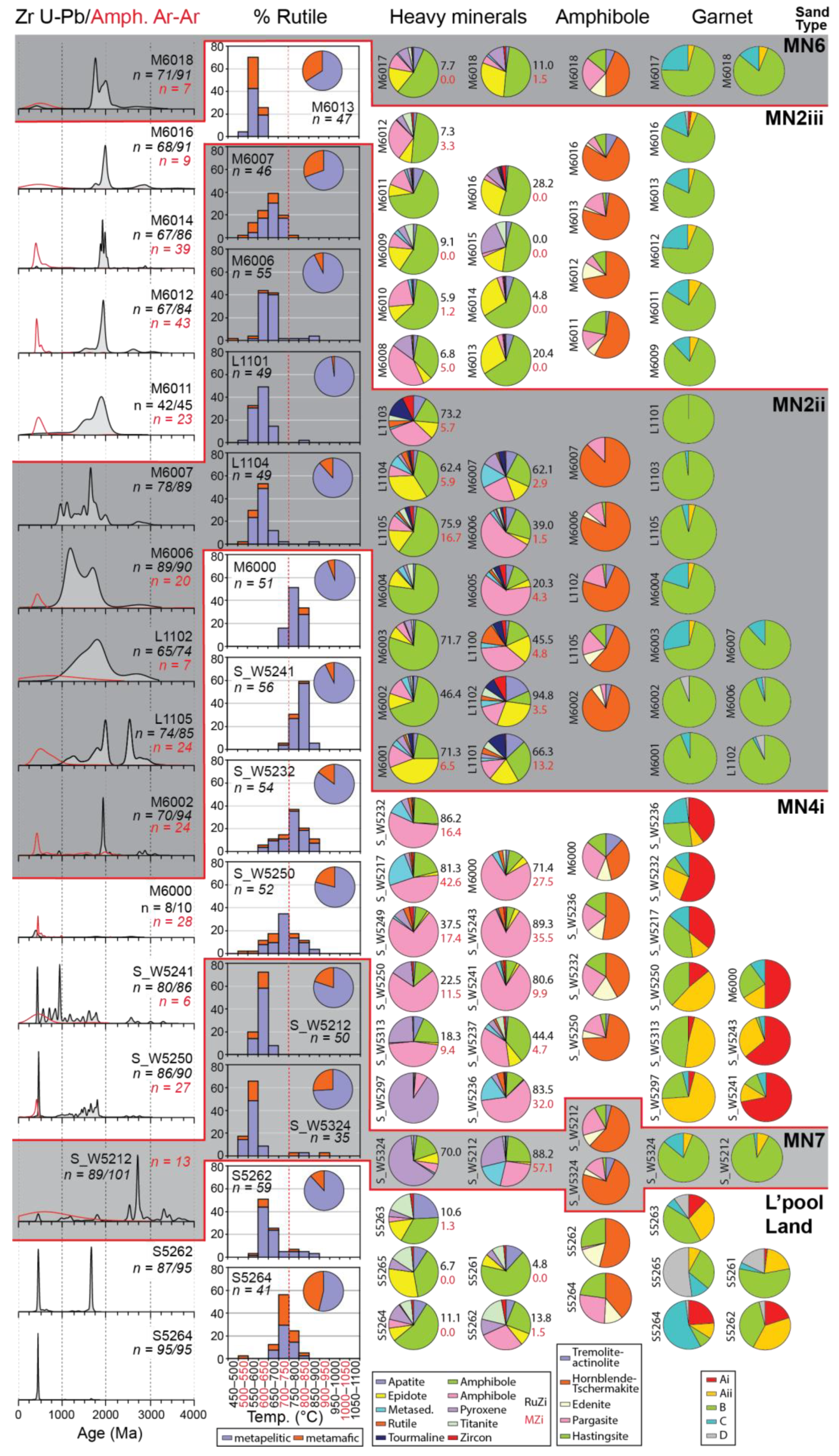 Geosciences 12 00073 g002