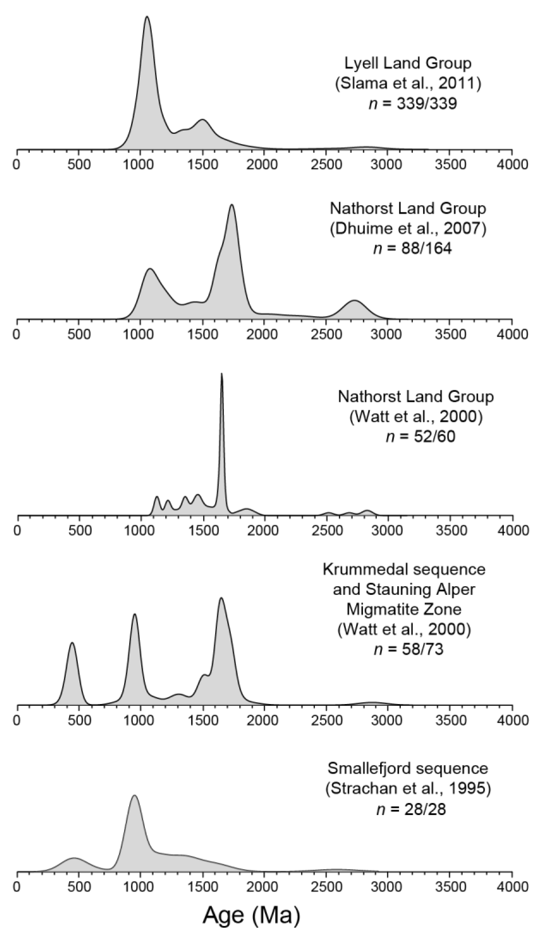 Geosciences 12 00073 g003