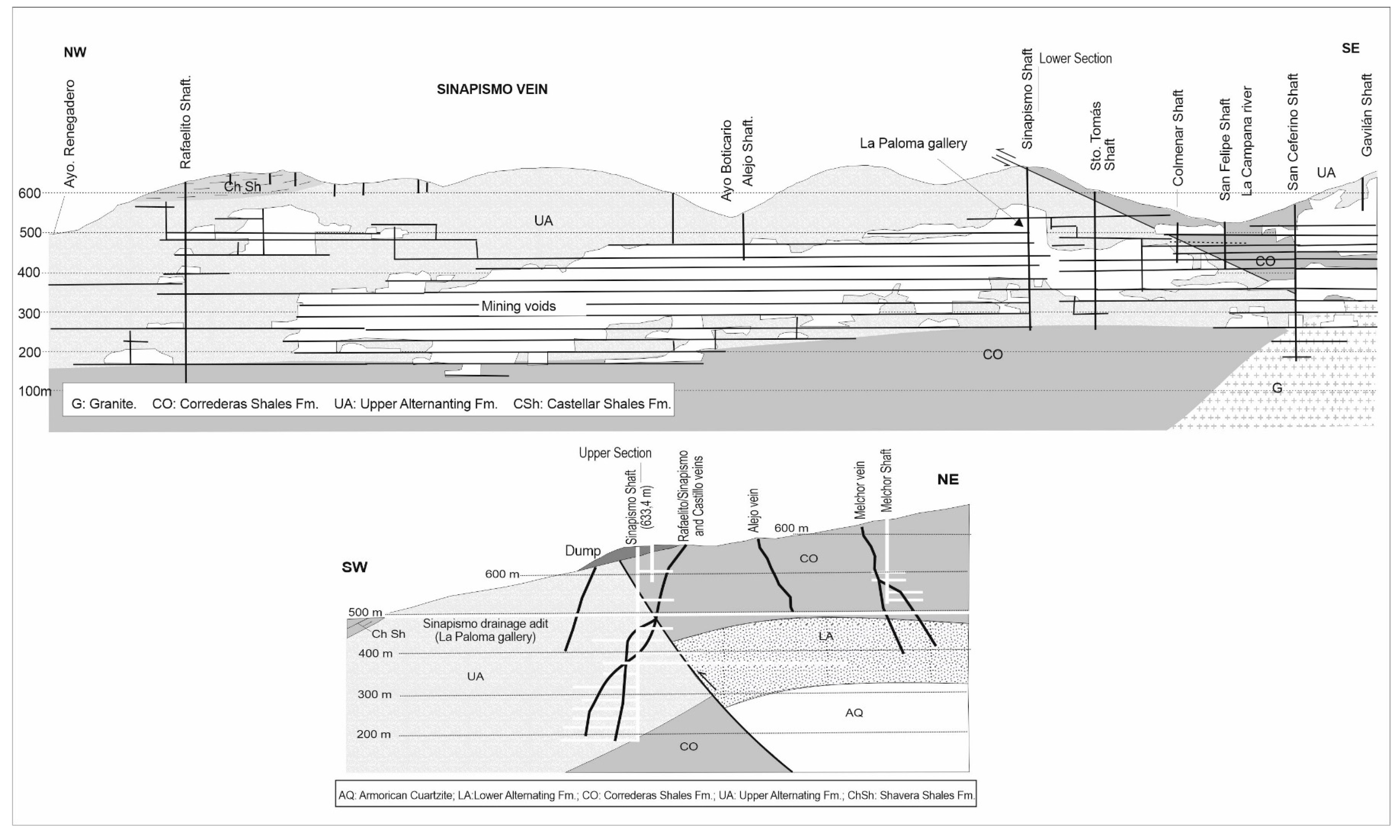 Geosciences 12 00076 g003