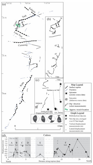 Geosciences 12 00081 g001 550