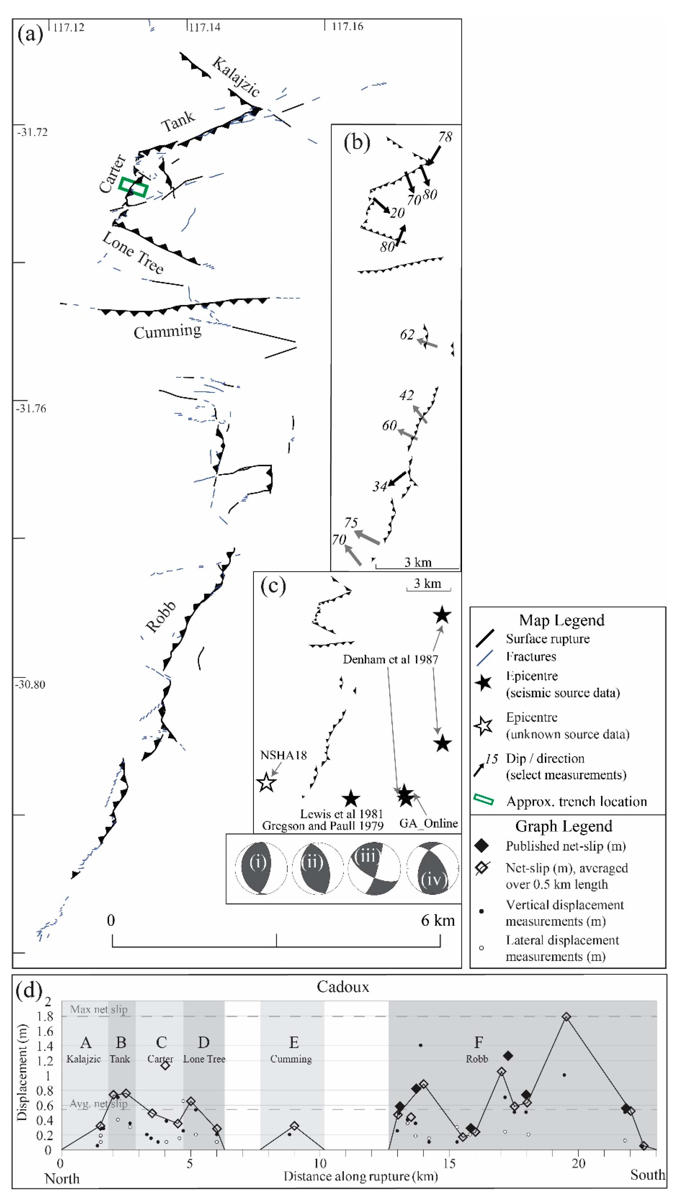 Geosciences 12 00081 g002