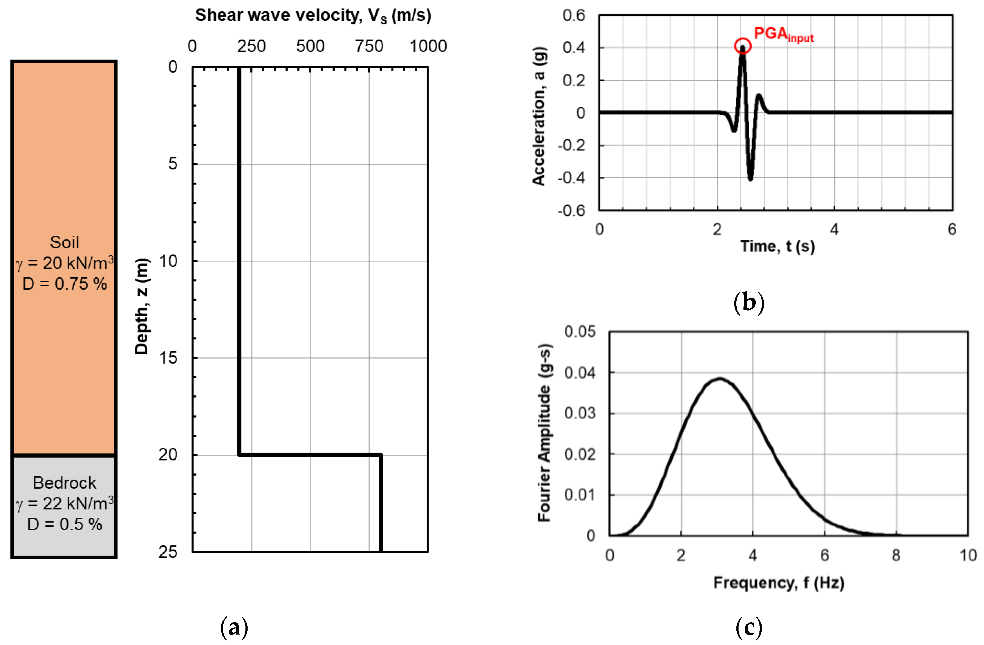 Geosciences 12 00083 g001