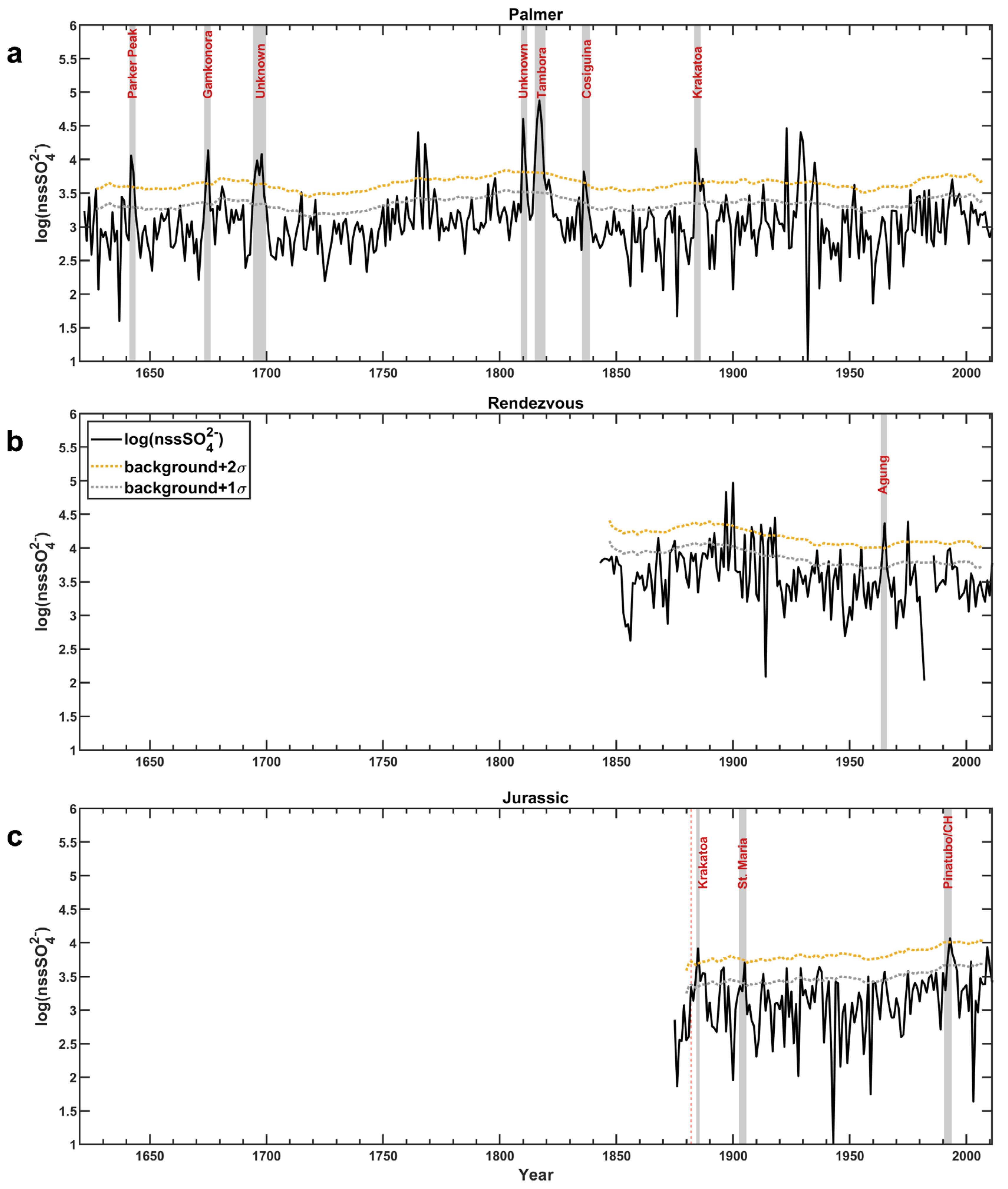 Geosciences 12 00087 g004 Geosciences 12 00087 g004