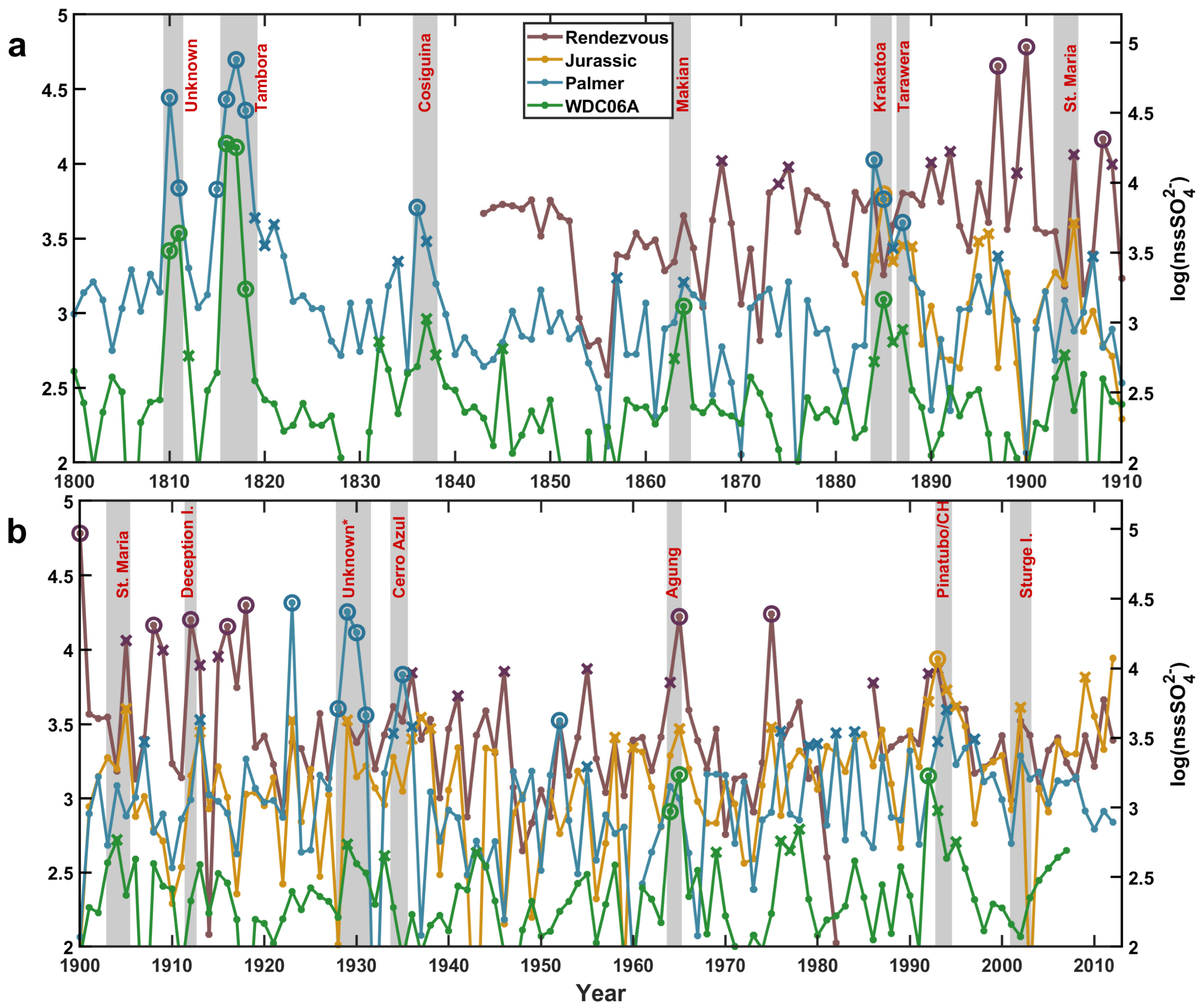 Geosciences 12 00087 g005 Geosciences 12 00087 g005