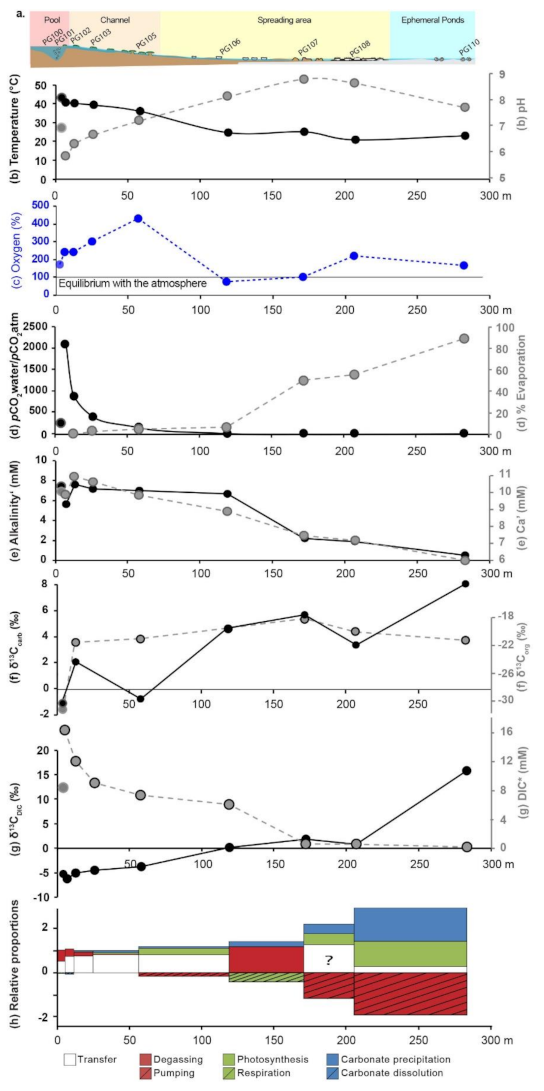 Geosciences 12 00088 g003
