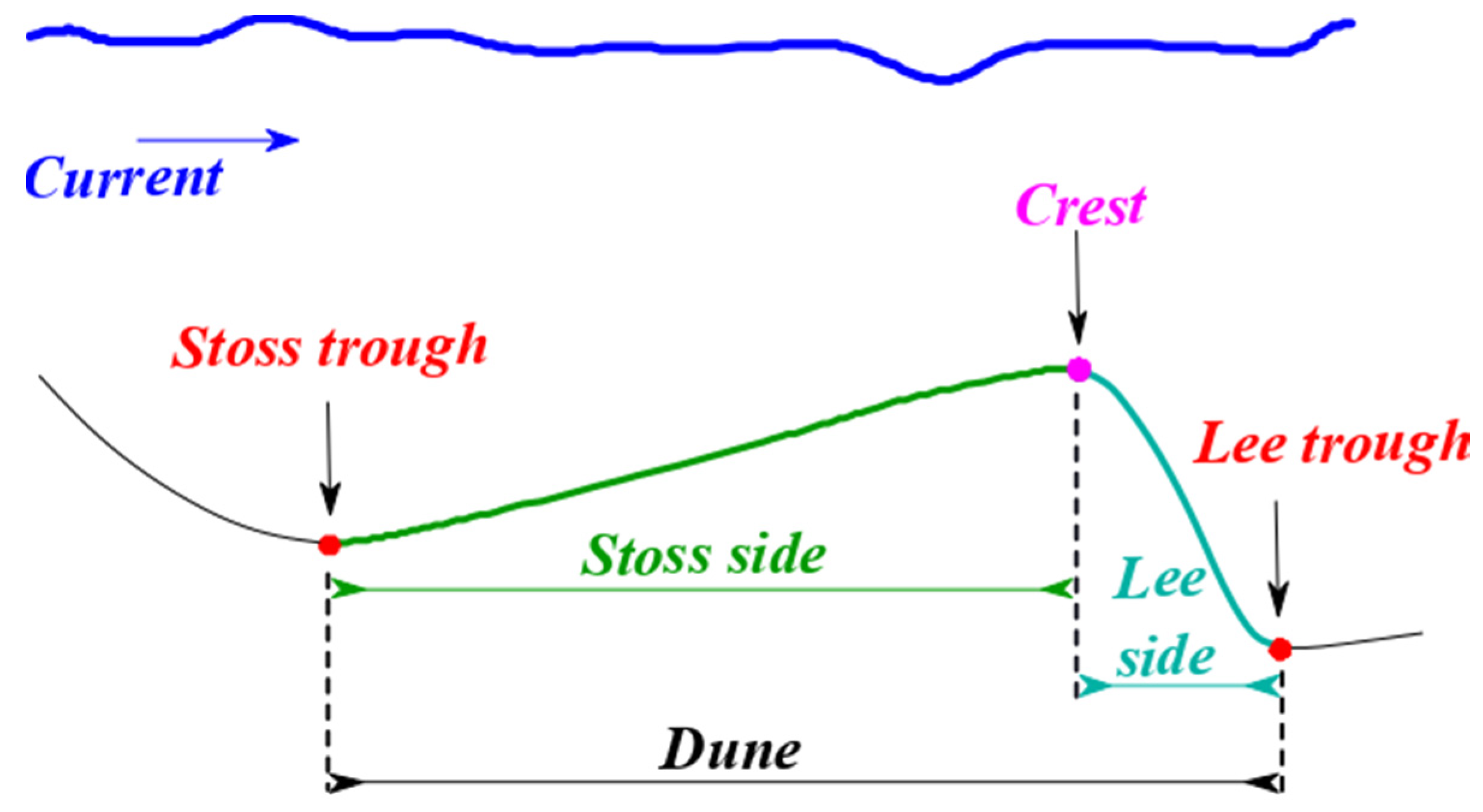 Geosciences 12 00089 g002