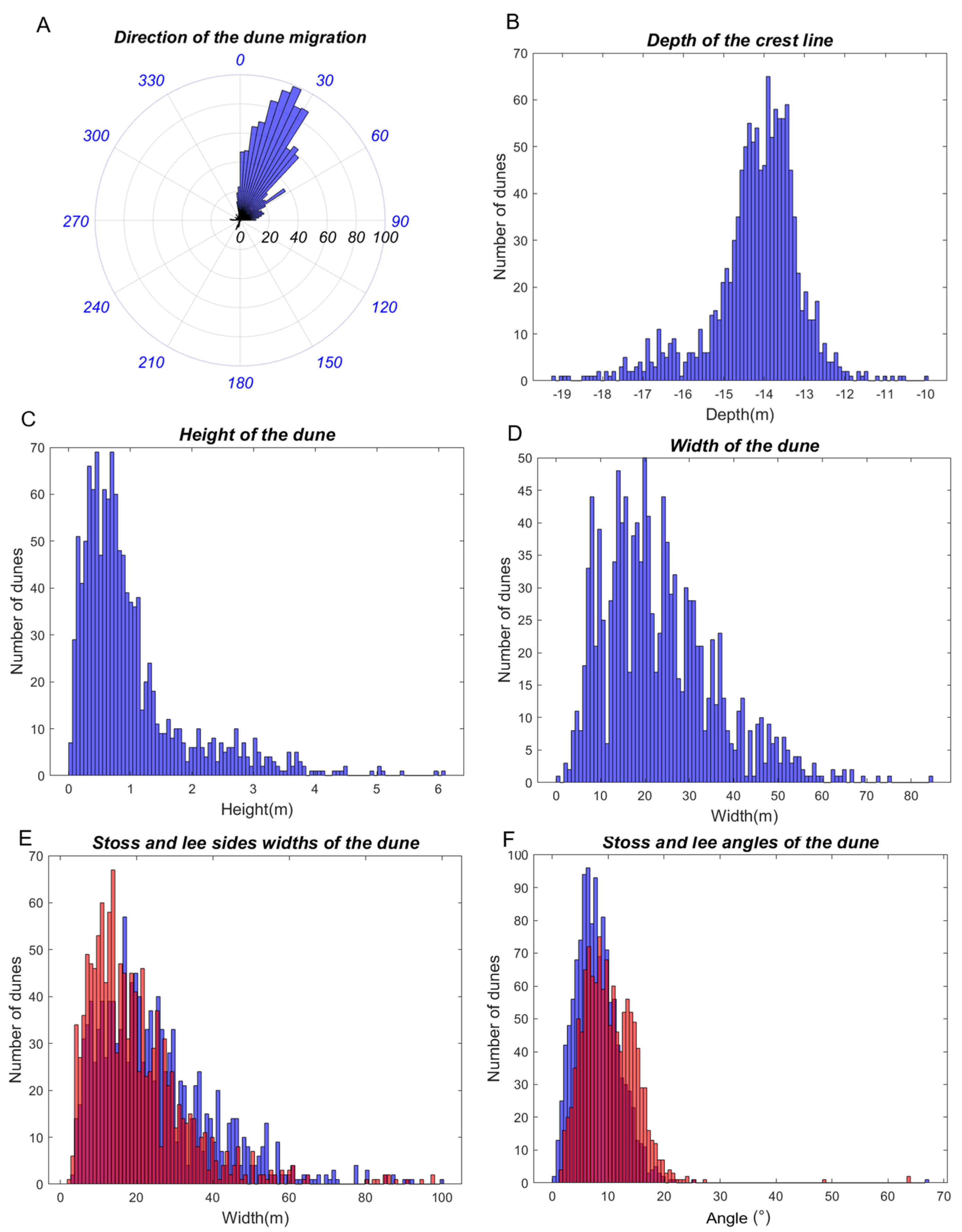 Geosciences 12 00089 g014
